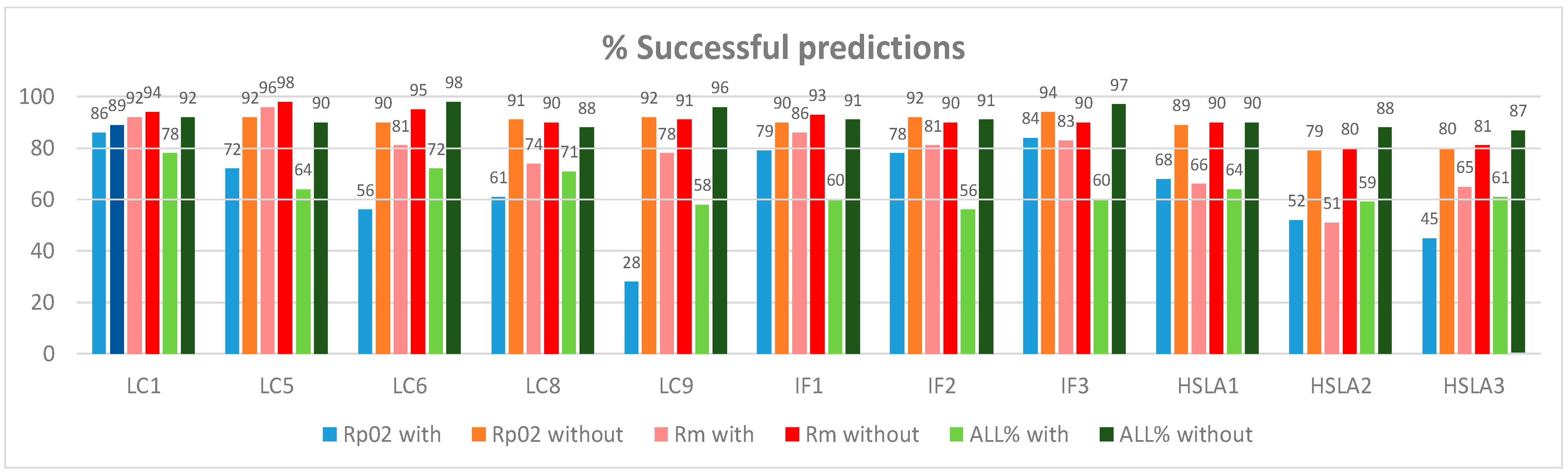 Technologies 13 00075 g006