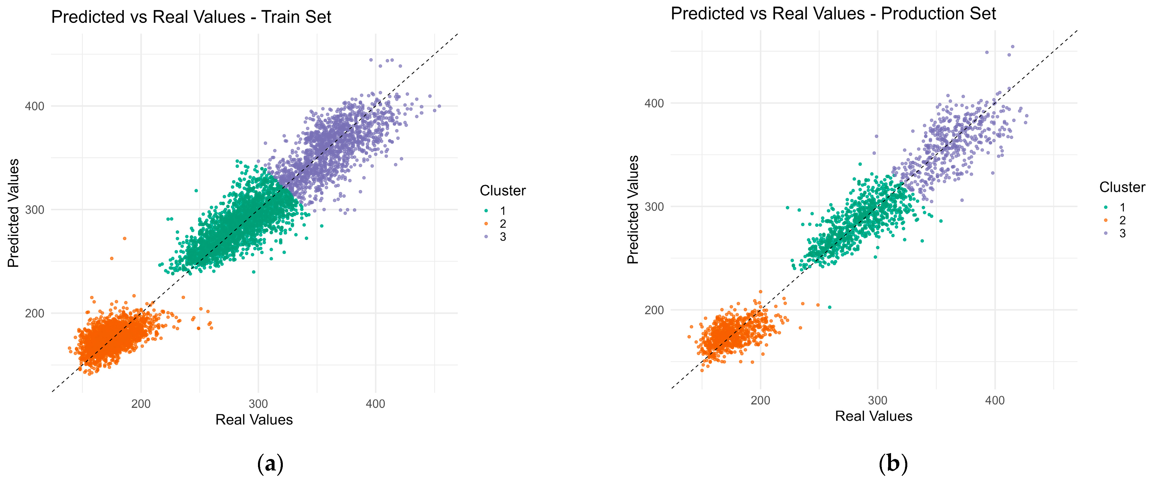 Technologies 13 00075 g007a