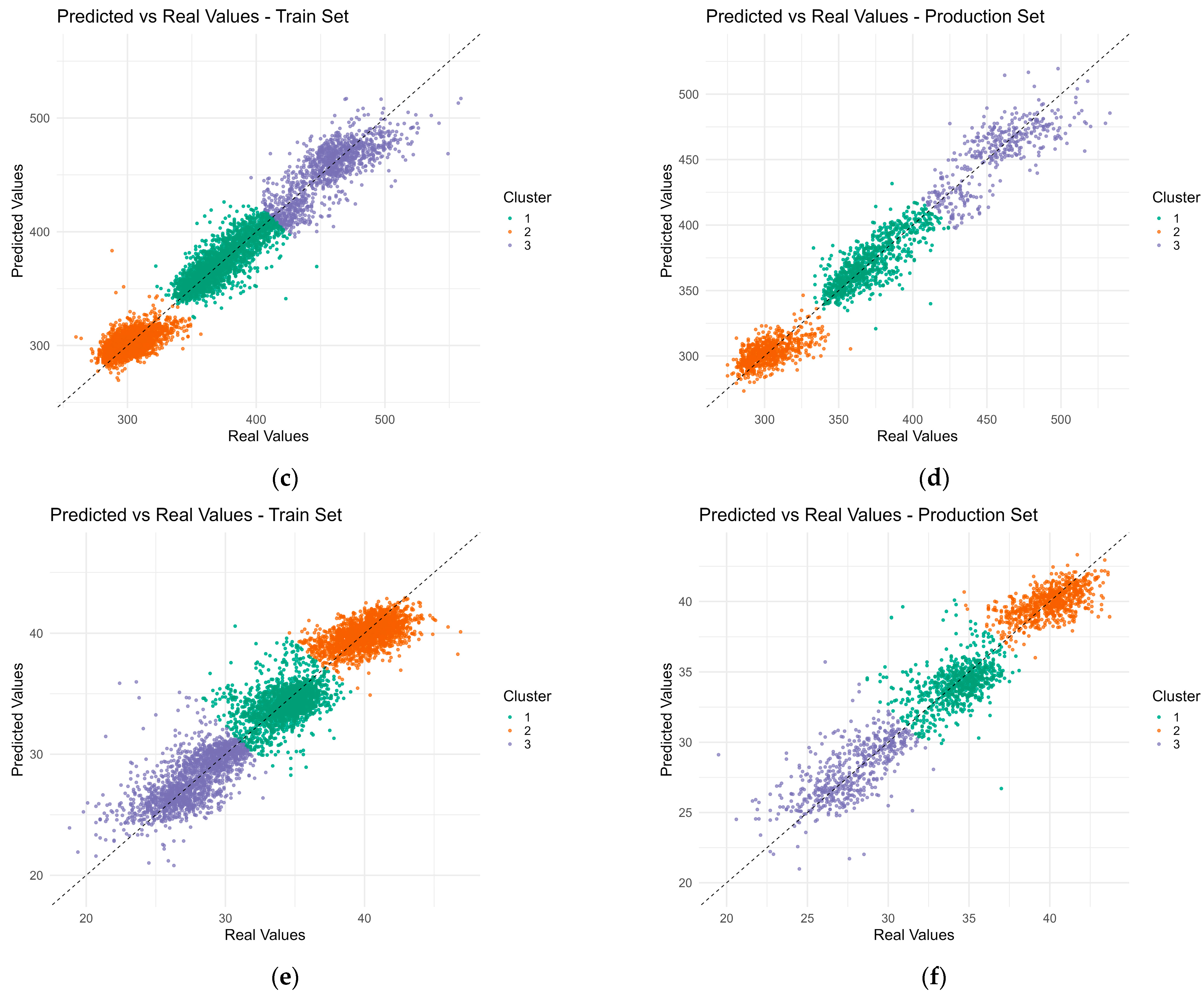 Technologies 13 00075 g007b