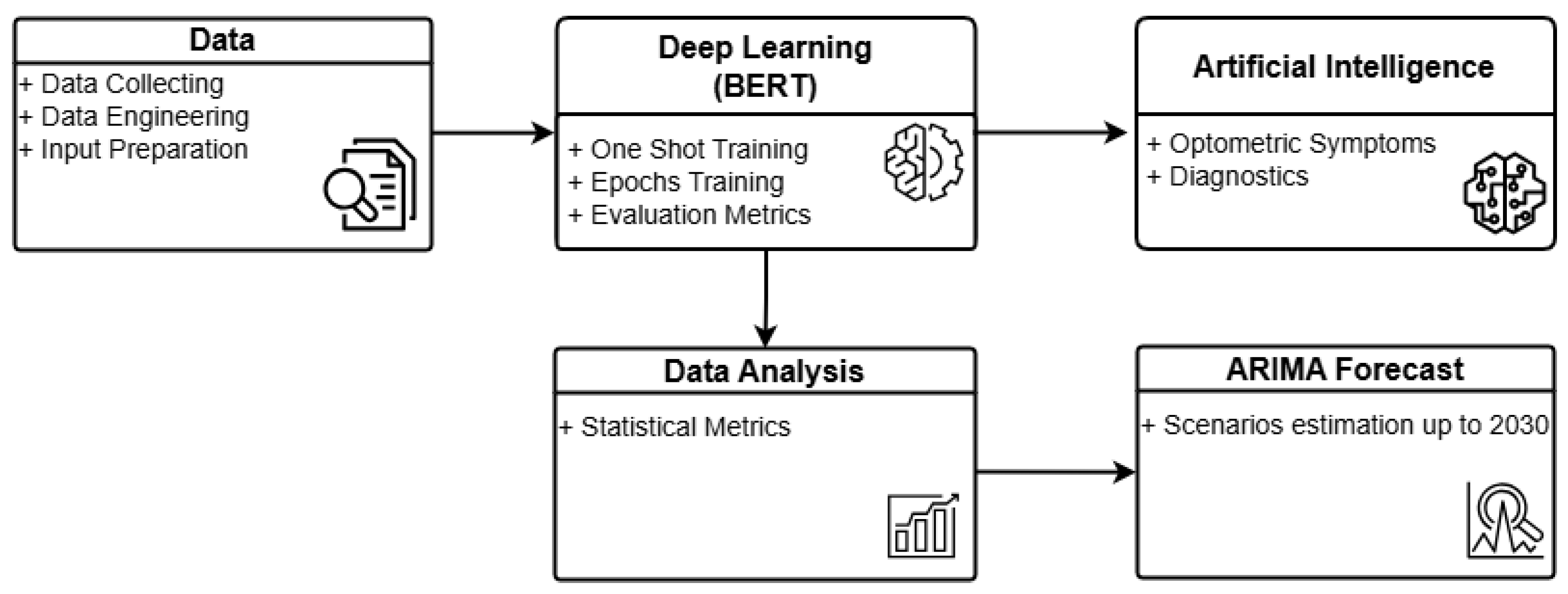 Technologies 13 00077 g001