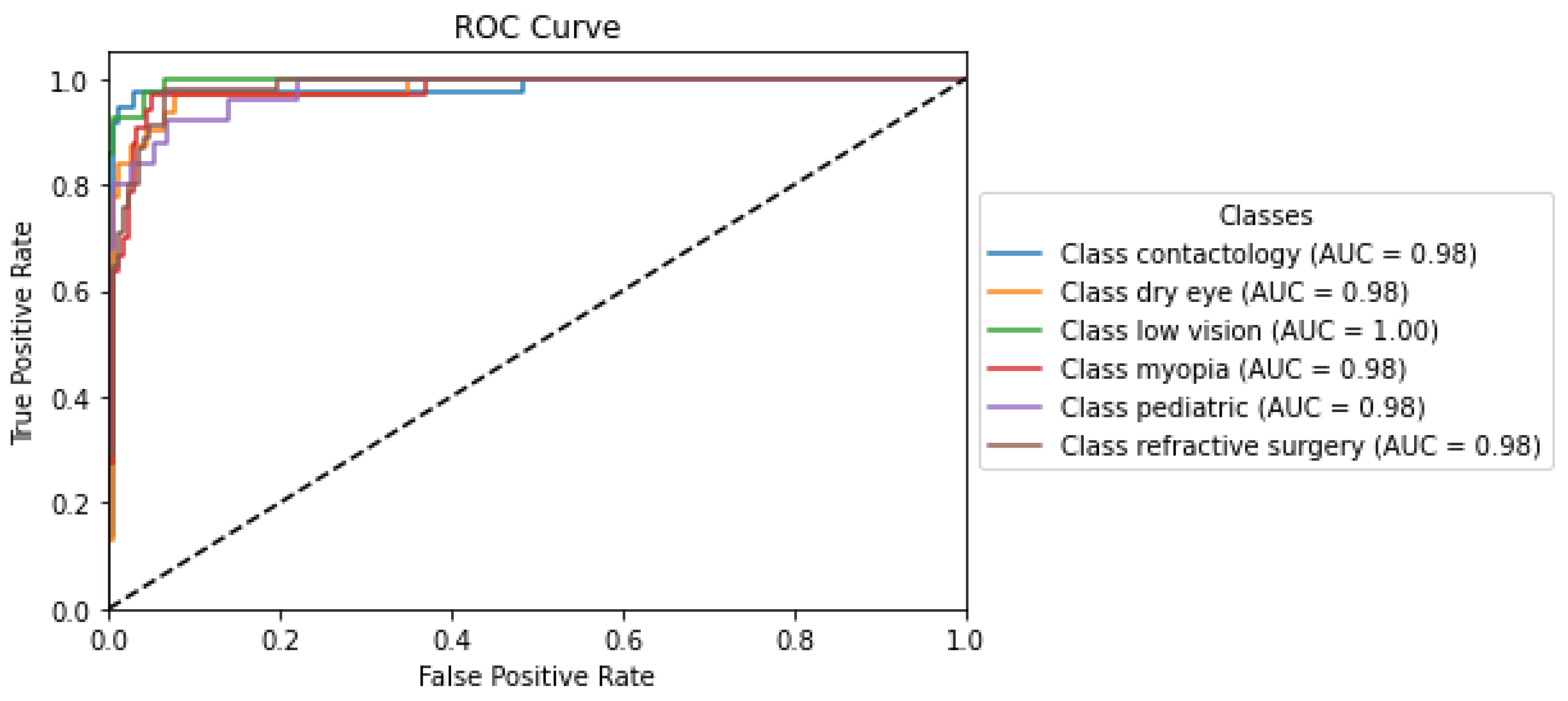 Technologies 13 00077 g002