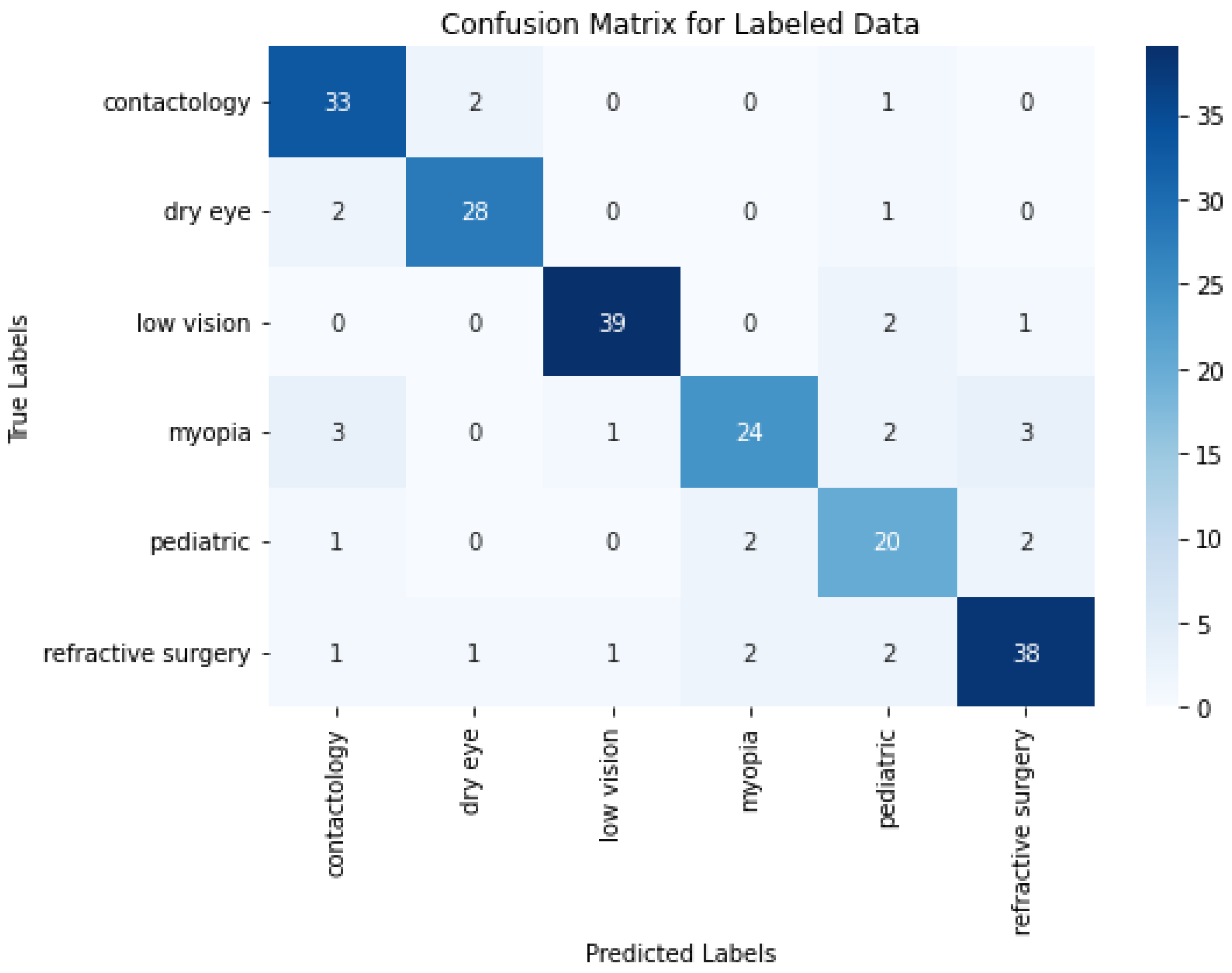 Technologies 13 00077 g005