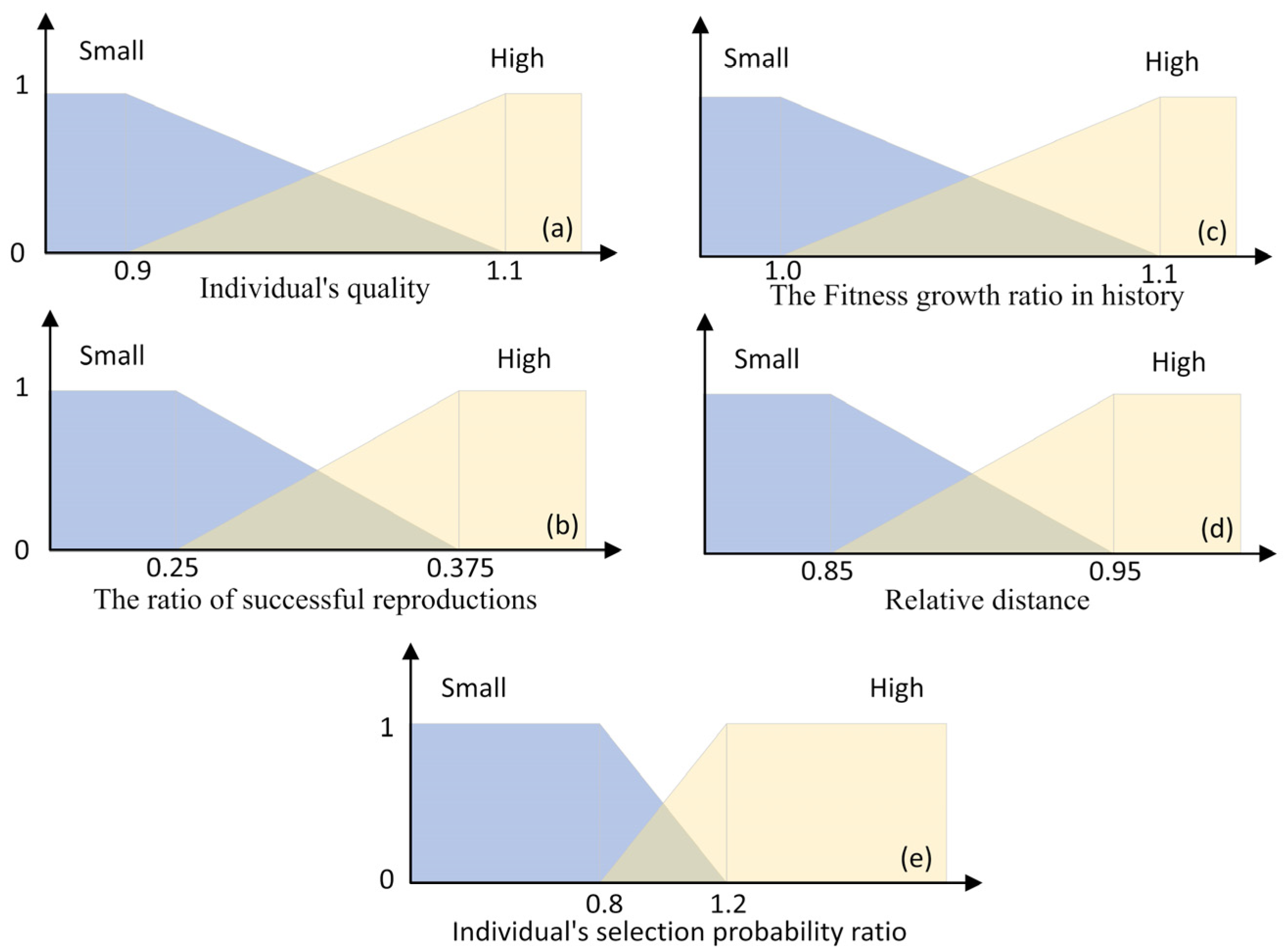 Technologies 13 00078 g002