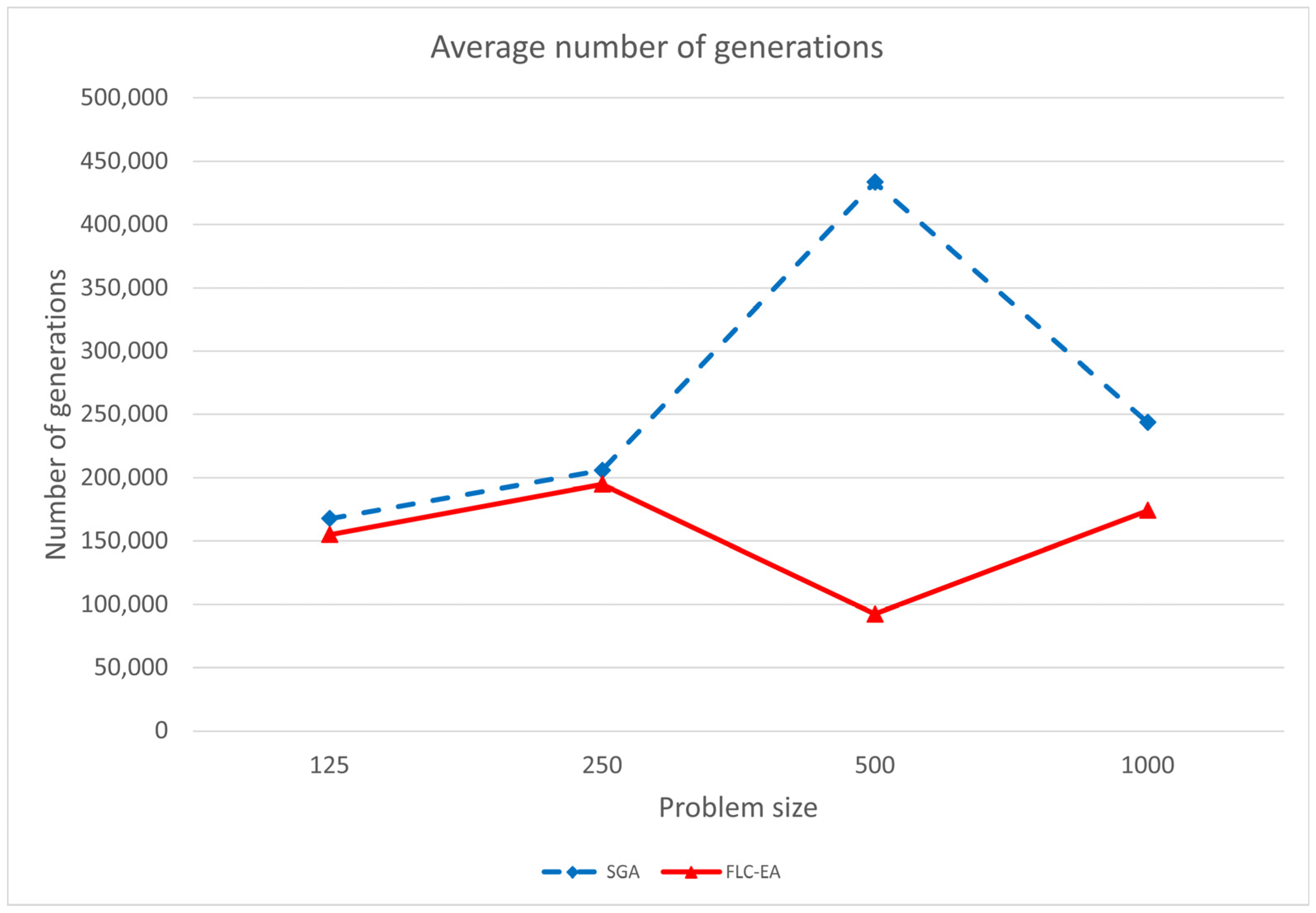 Technologies 13 00078 g004