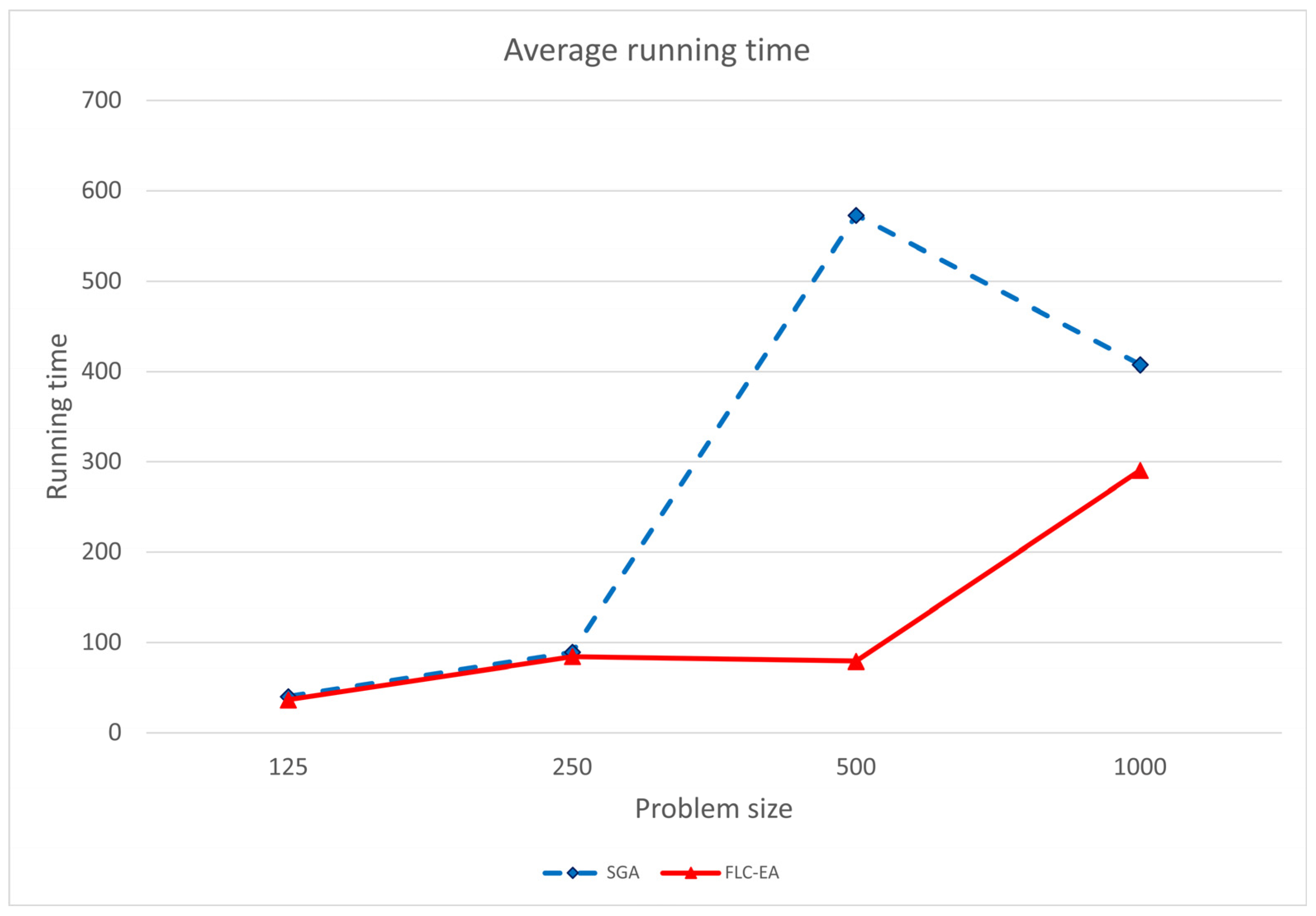 Technologies 13 00078 g005