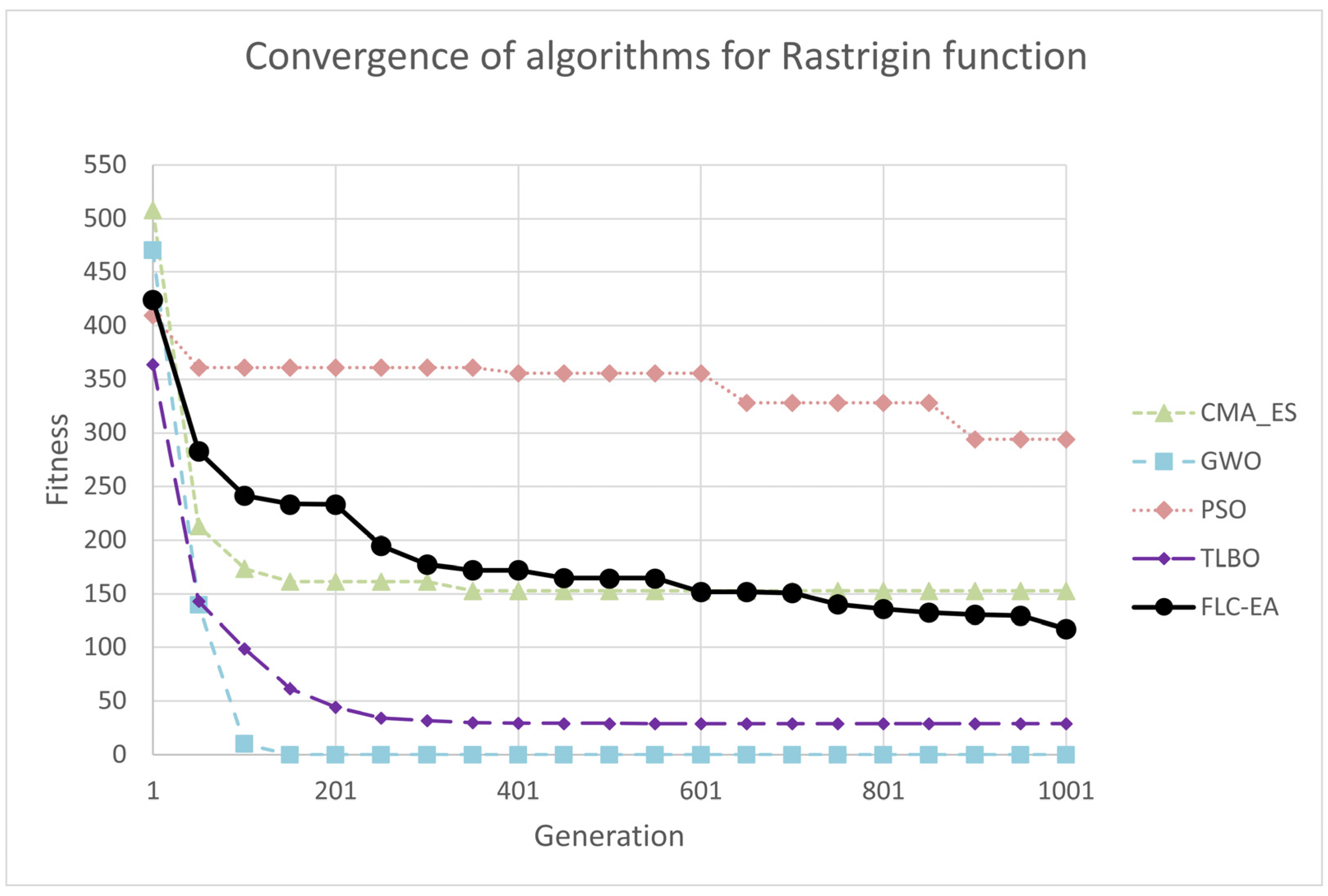 Technologies 13 00078 g007