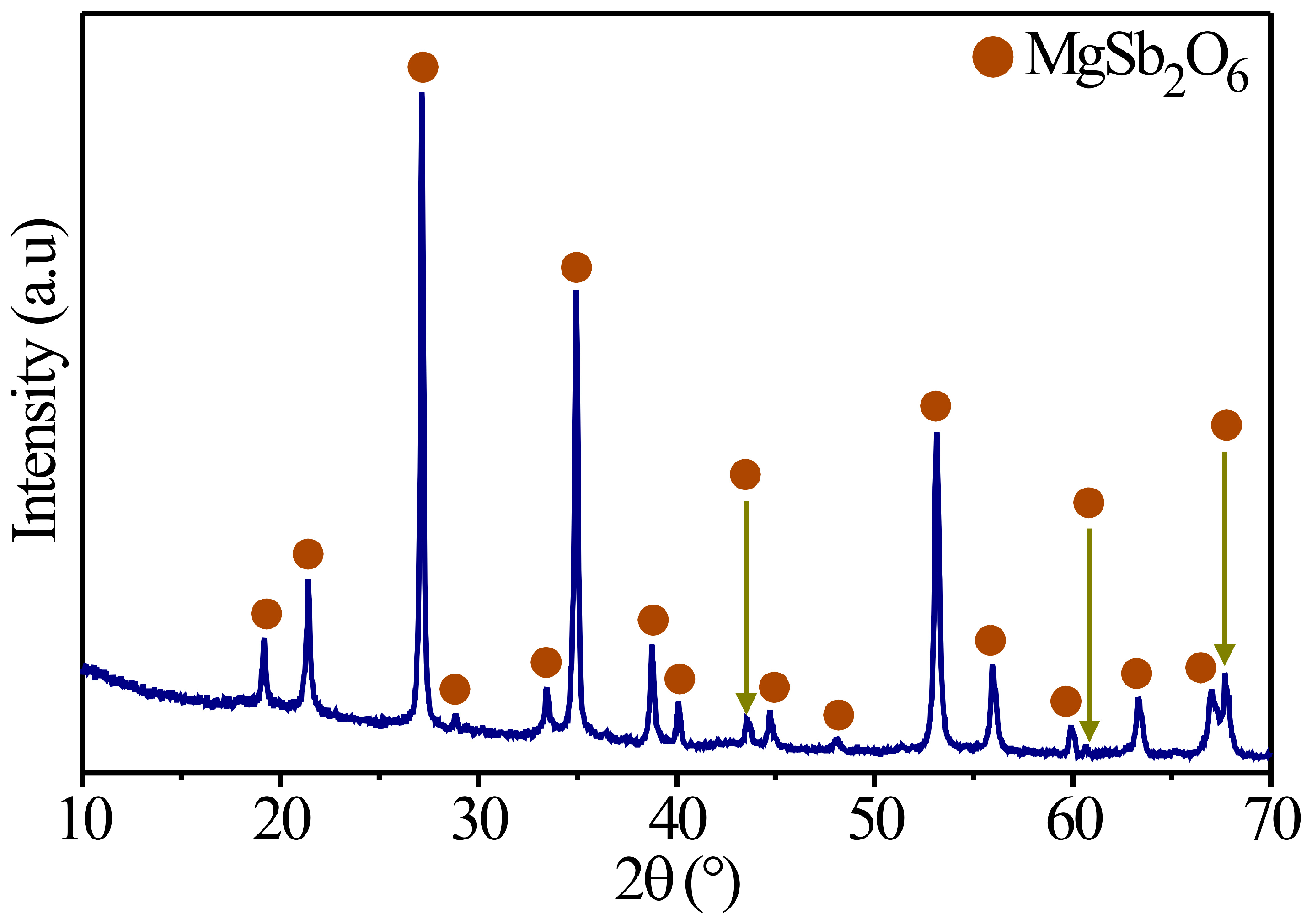 Technologies 13 00079 g002