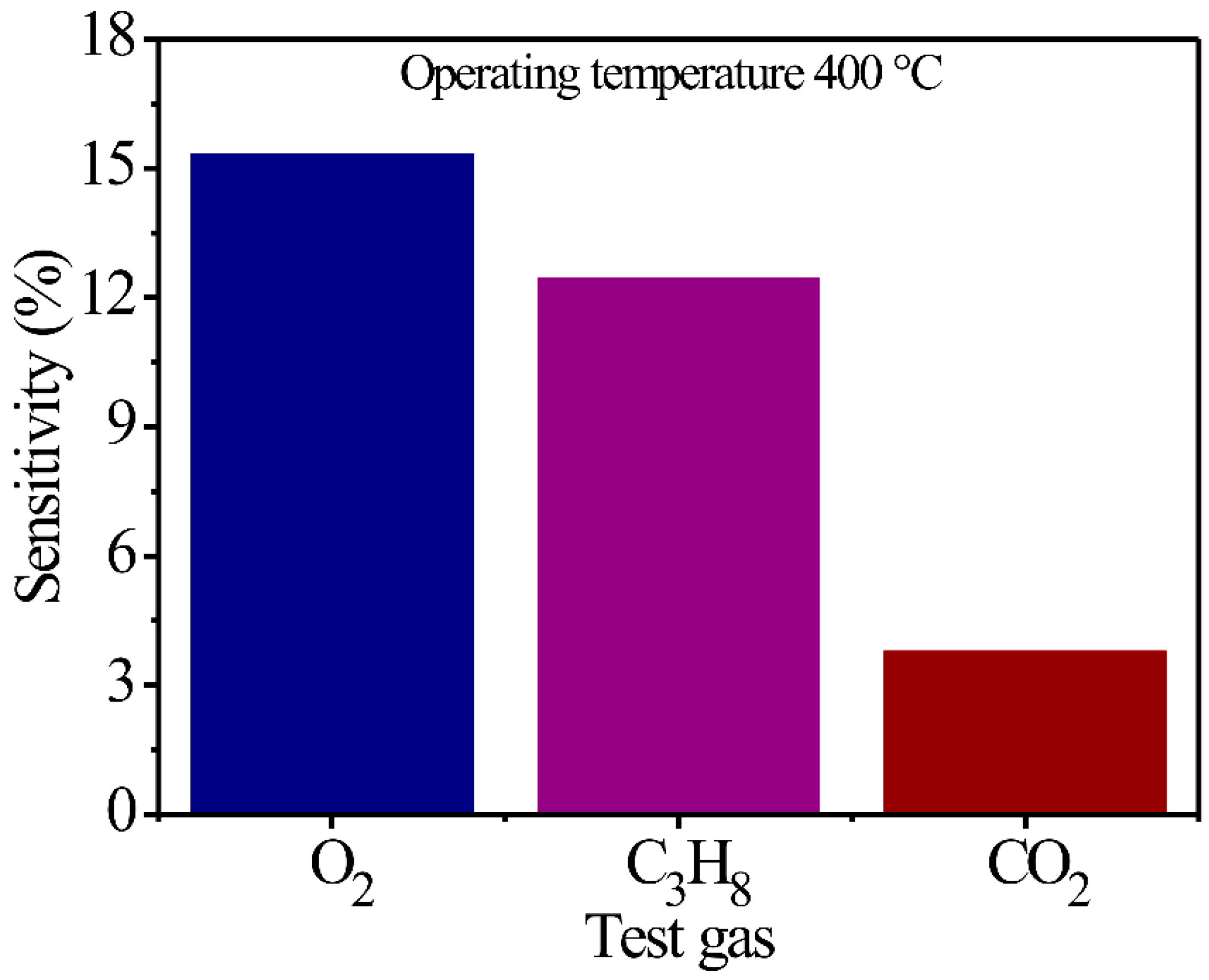 Technologies 13 00079 g005