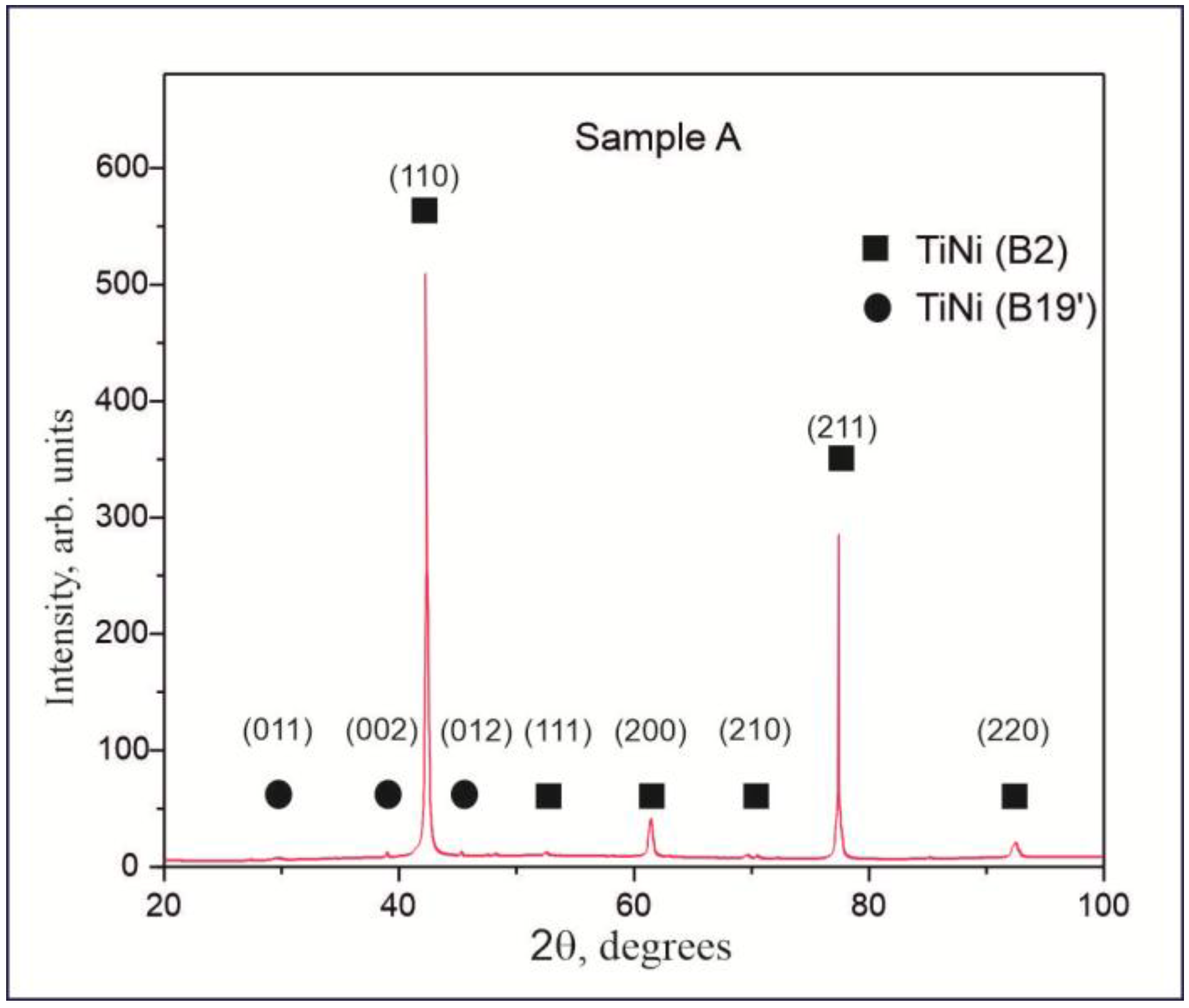 Technologies 13 00080 g003
