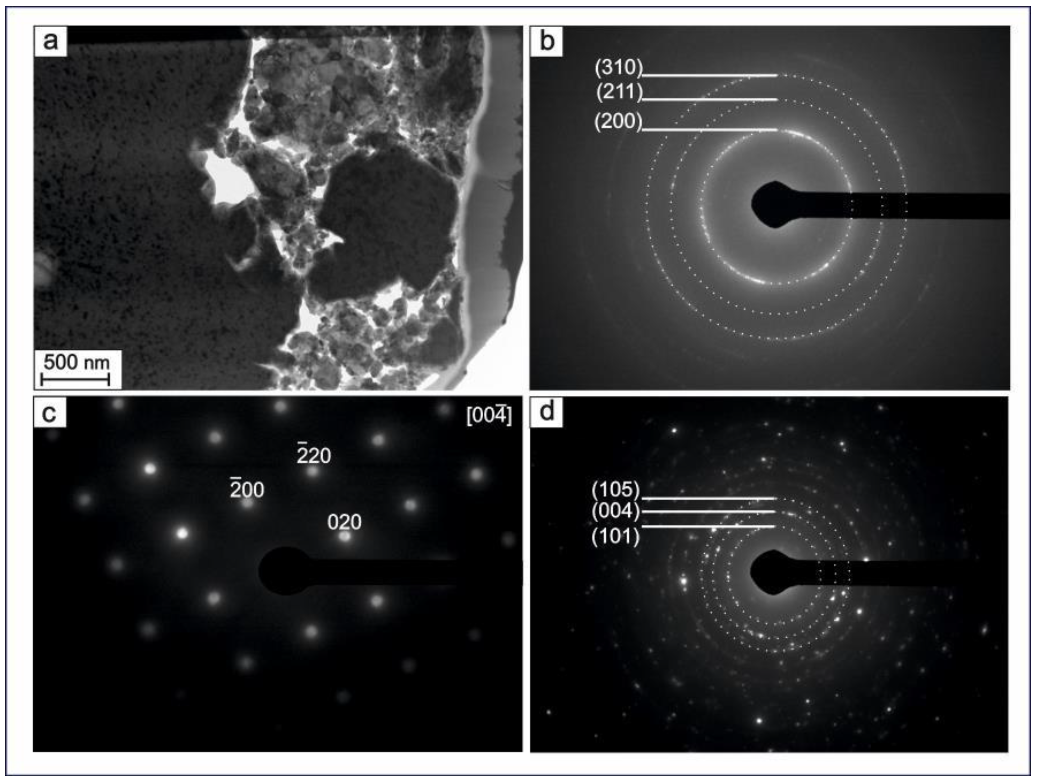Technologies 13 00080 g007