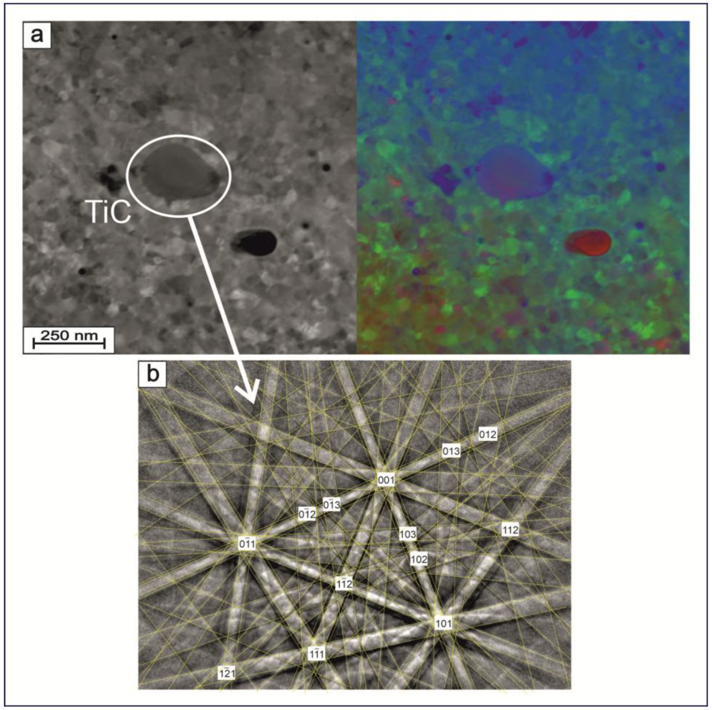 Technologies 13 00080 g008