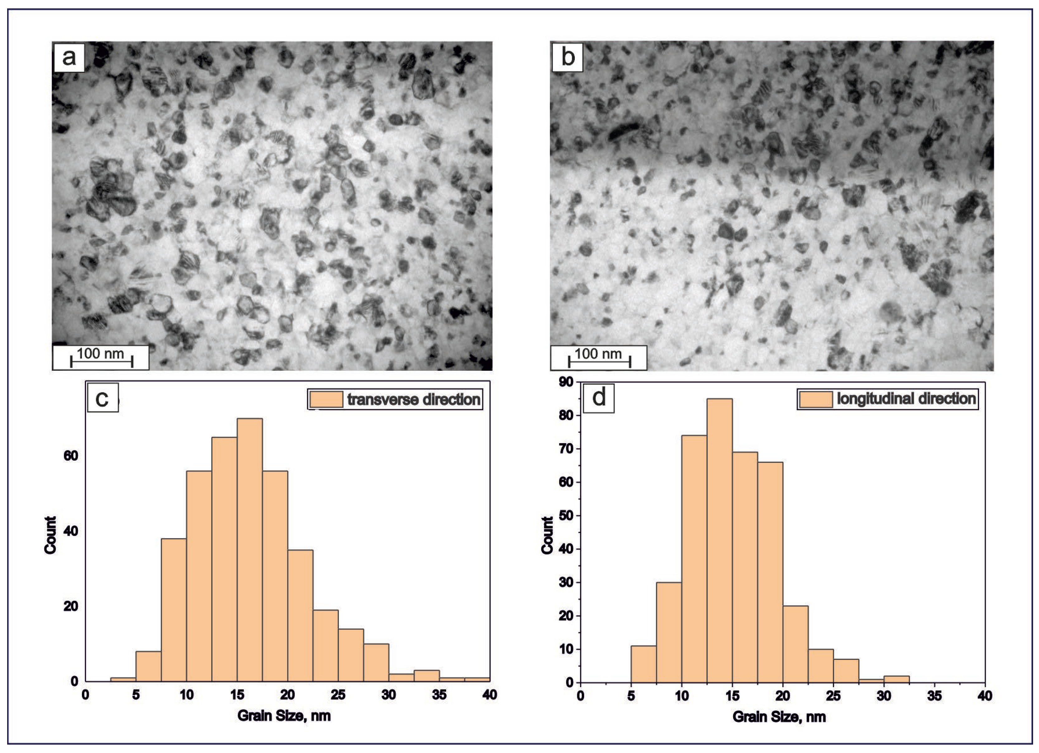 Technologies 13 00080 g009