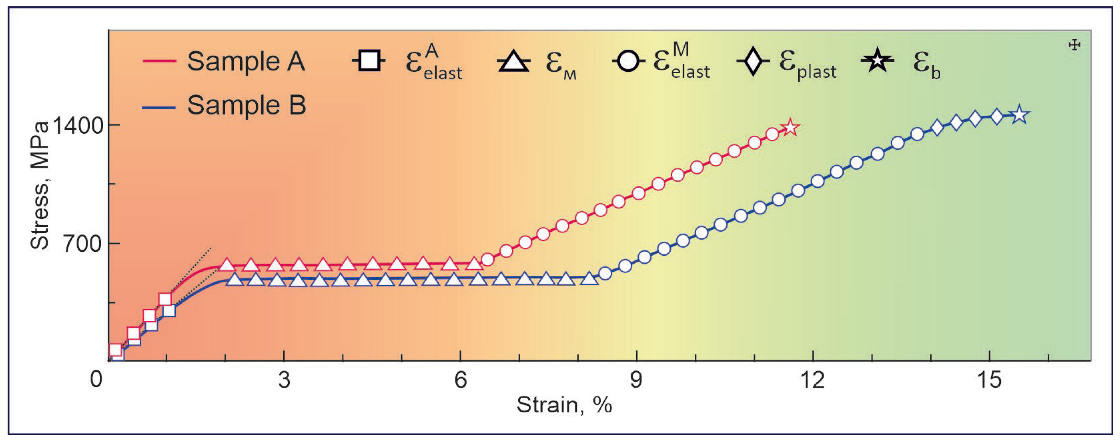 Technologies 13 00080 g011