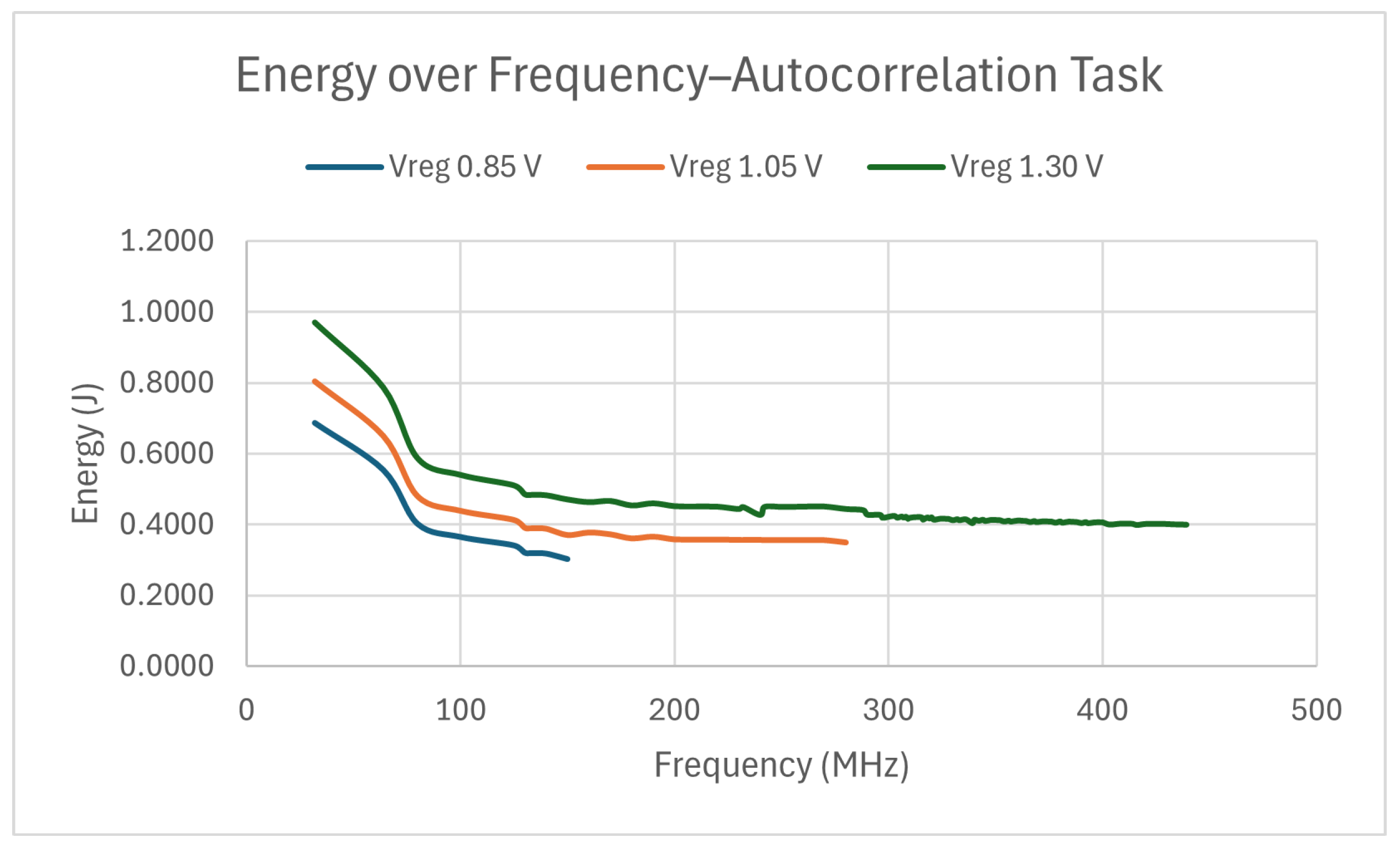 Technologies 13 00082 g005