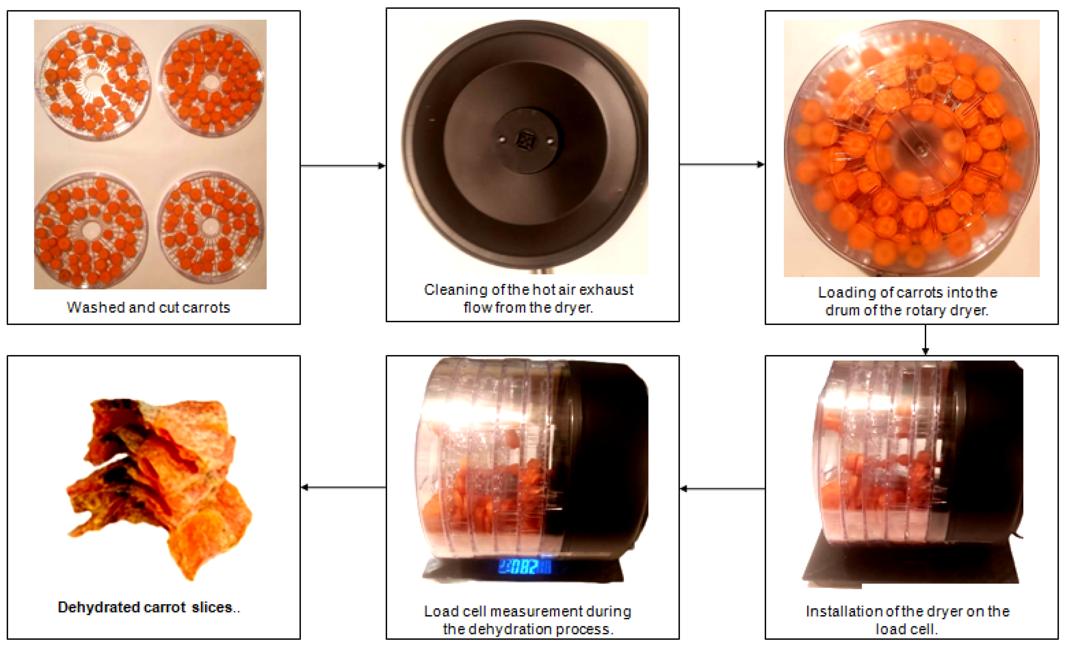 Technologies 13 00083 g001