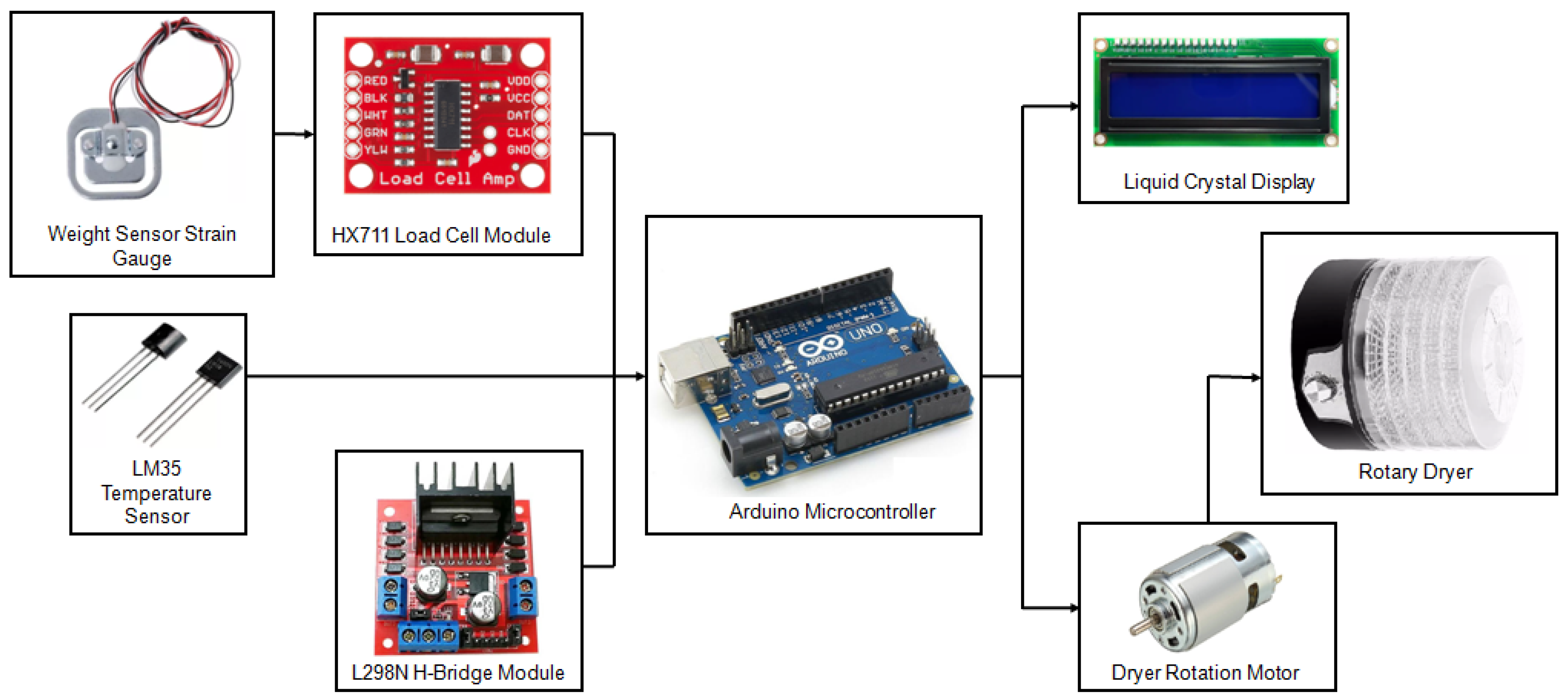 Technologies 13 00083 g002