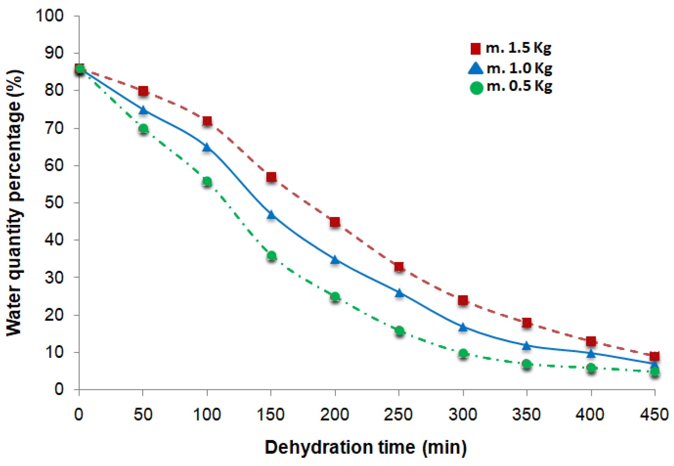Technologies 13 00083 g008