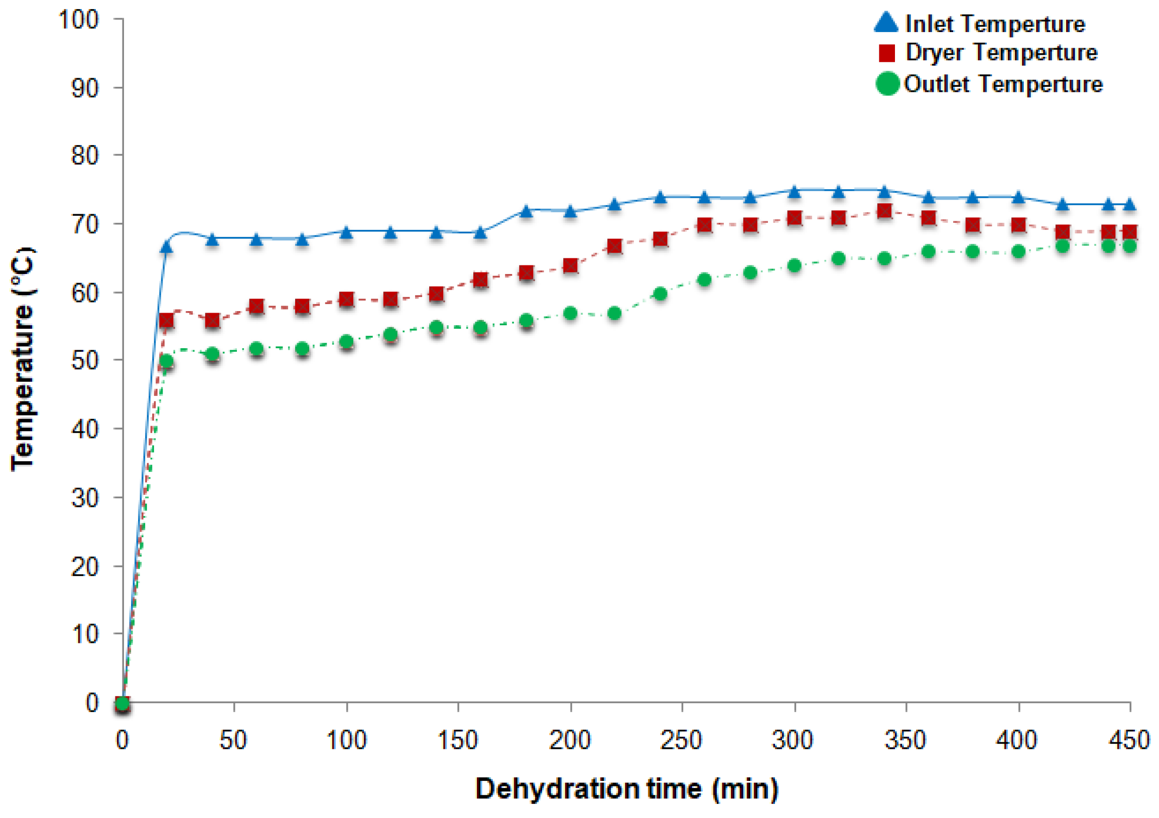 Technologies 13 00083 g009
