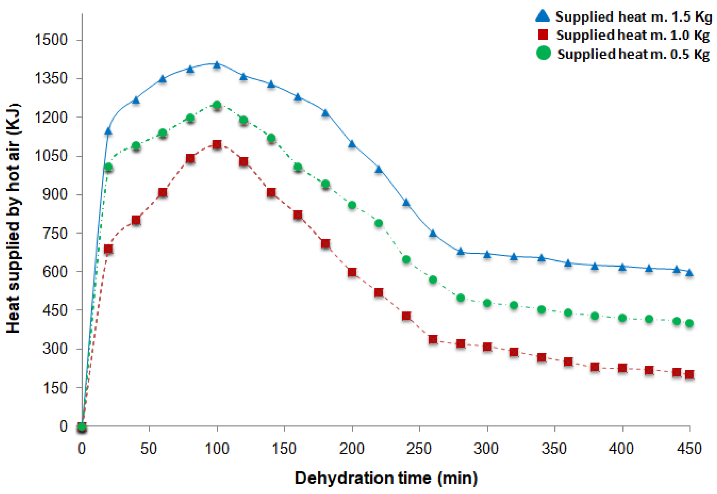 Technologies 13 00083 g010