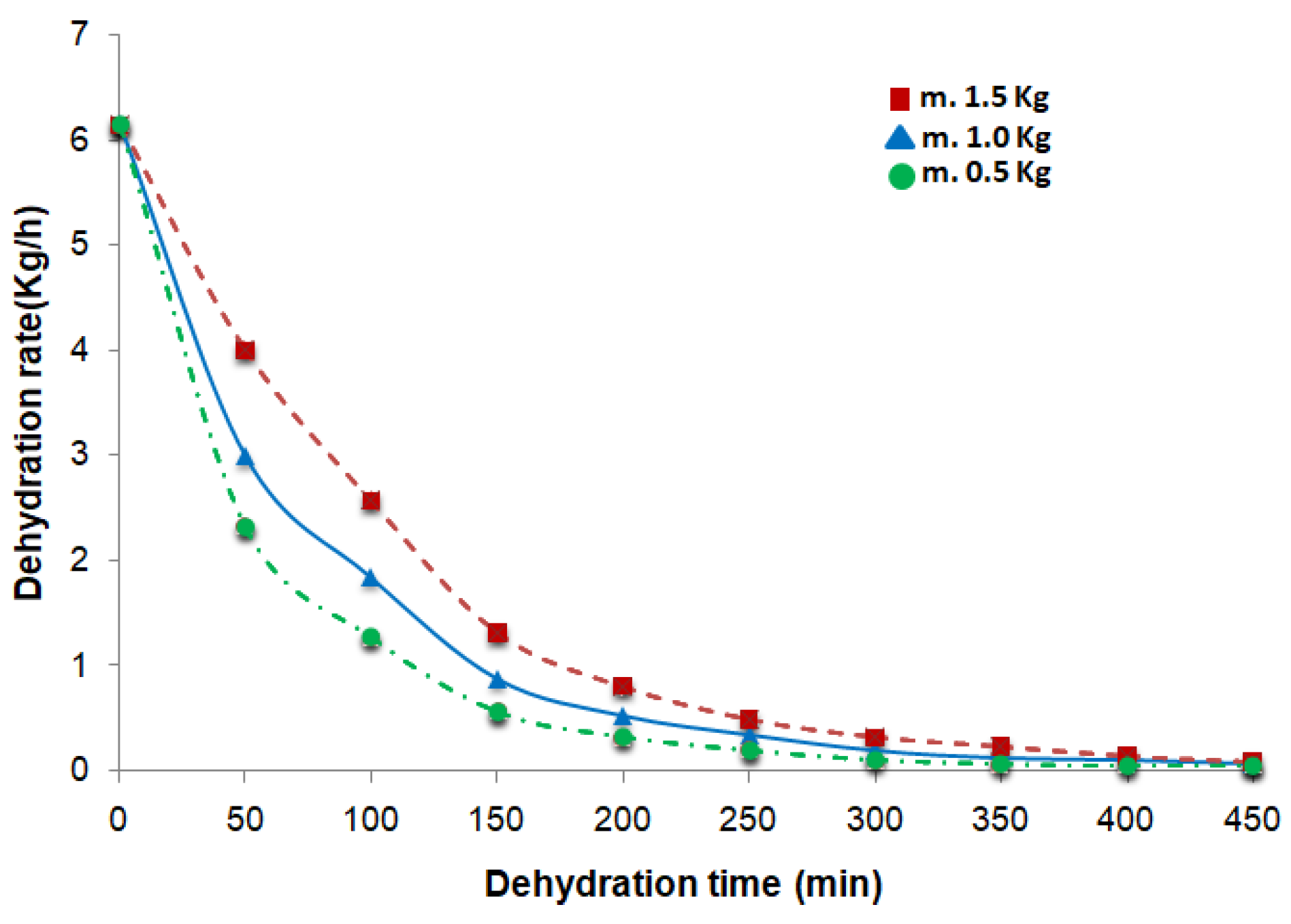 Technologies 13 00083 g011