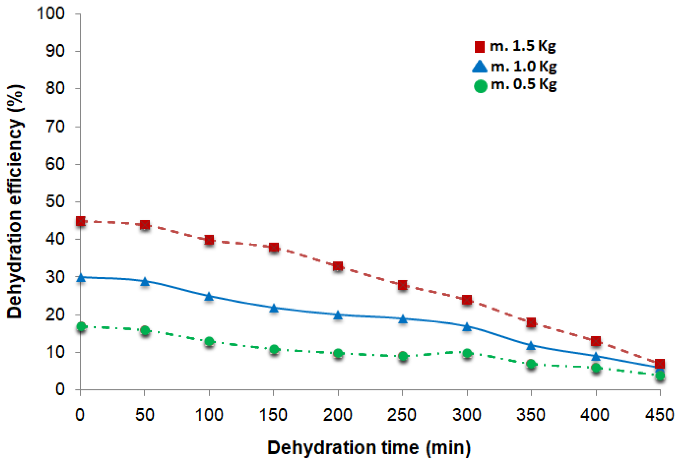 Technologies 13 00083 g012