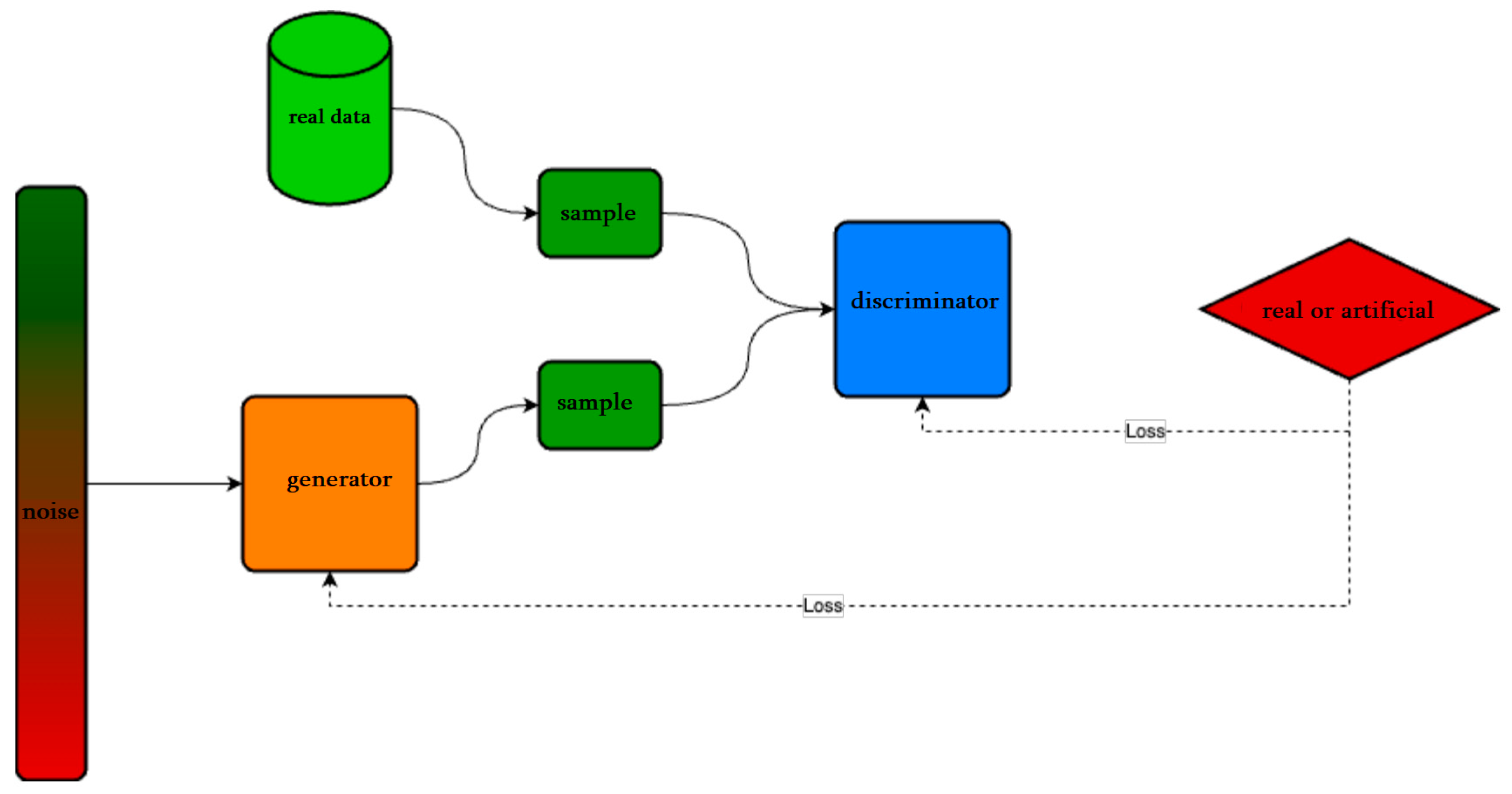Technologies 13 00084 g001