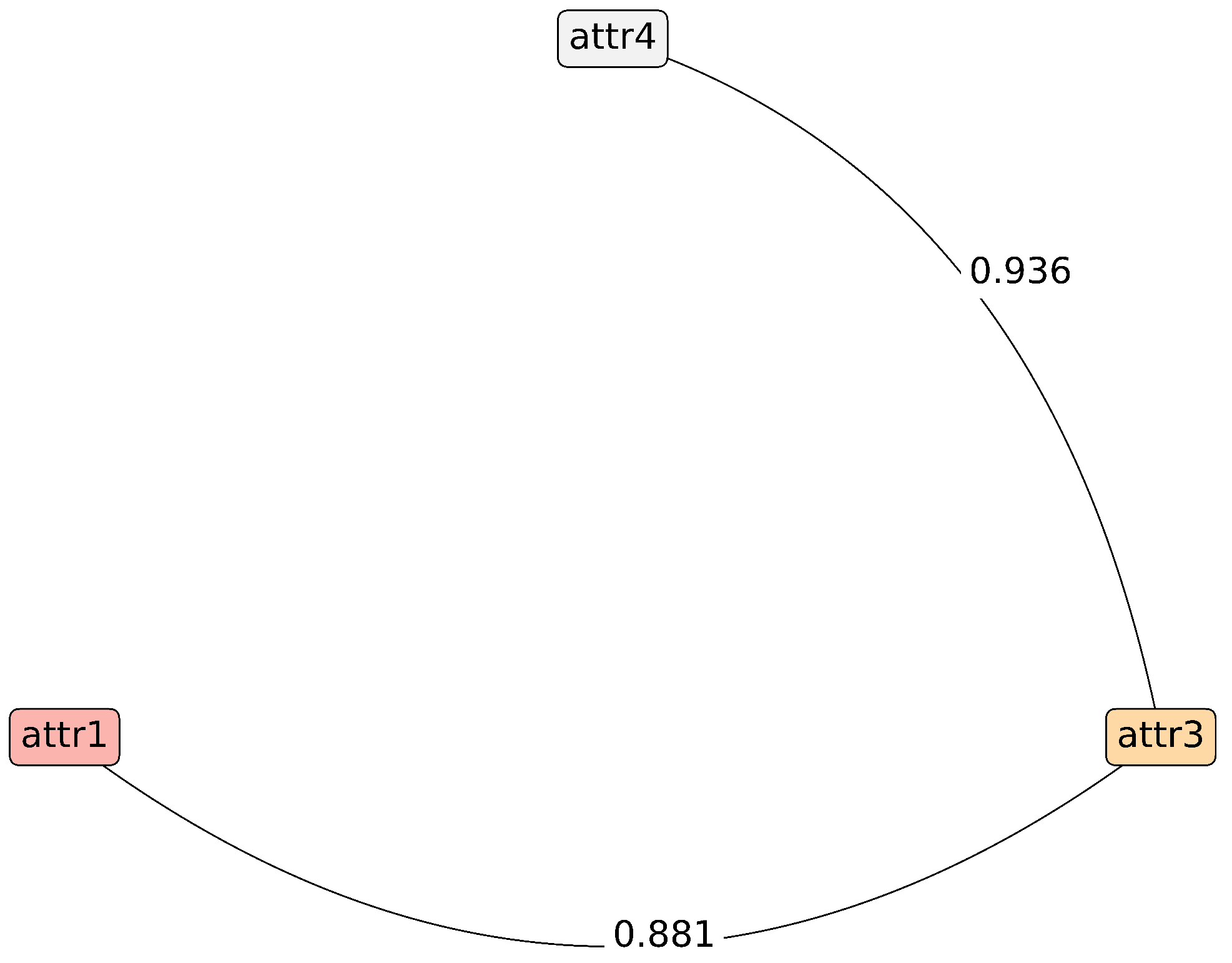Technologies 13 00085 g003