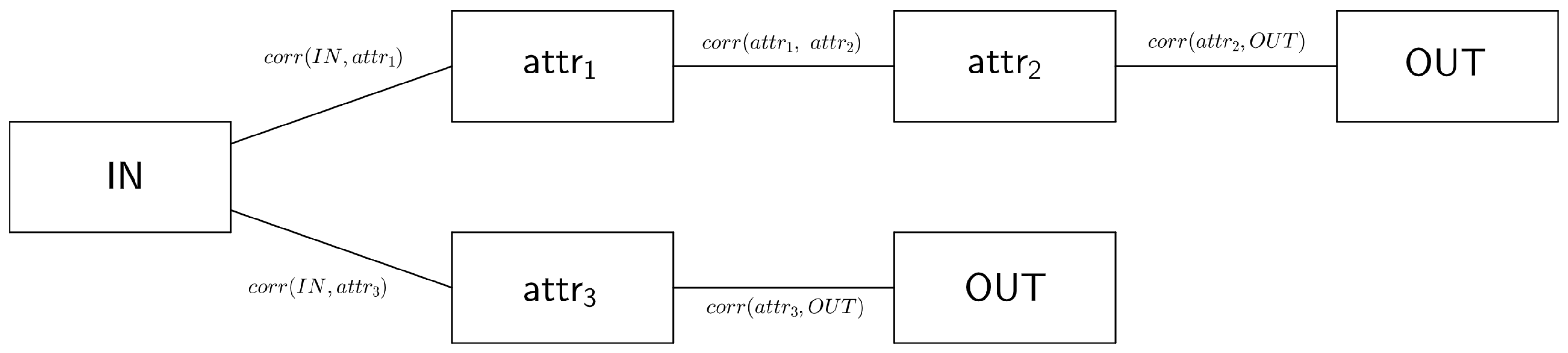 Technologies 13 00085 g005