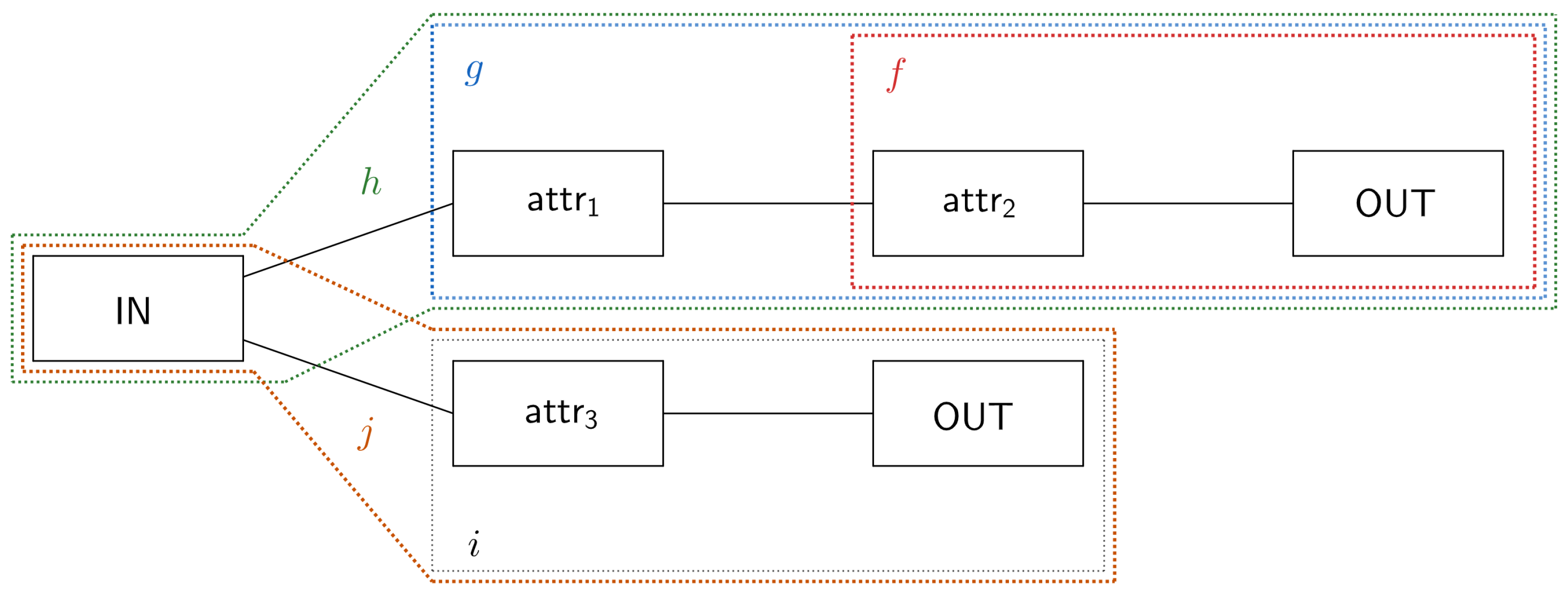 Technologies 13 00085 g006
