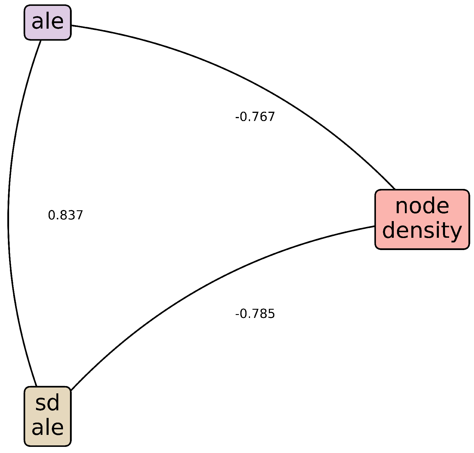 Technologies 13 00085 g007