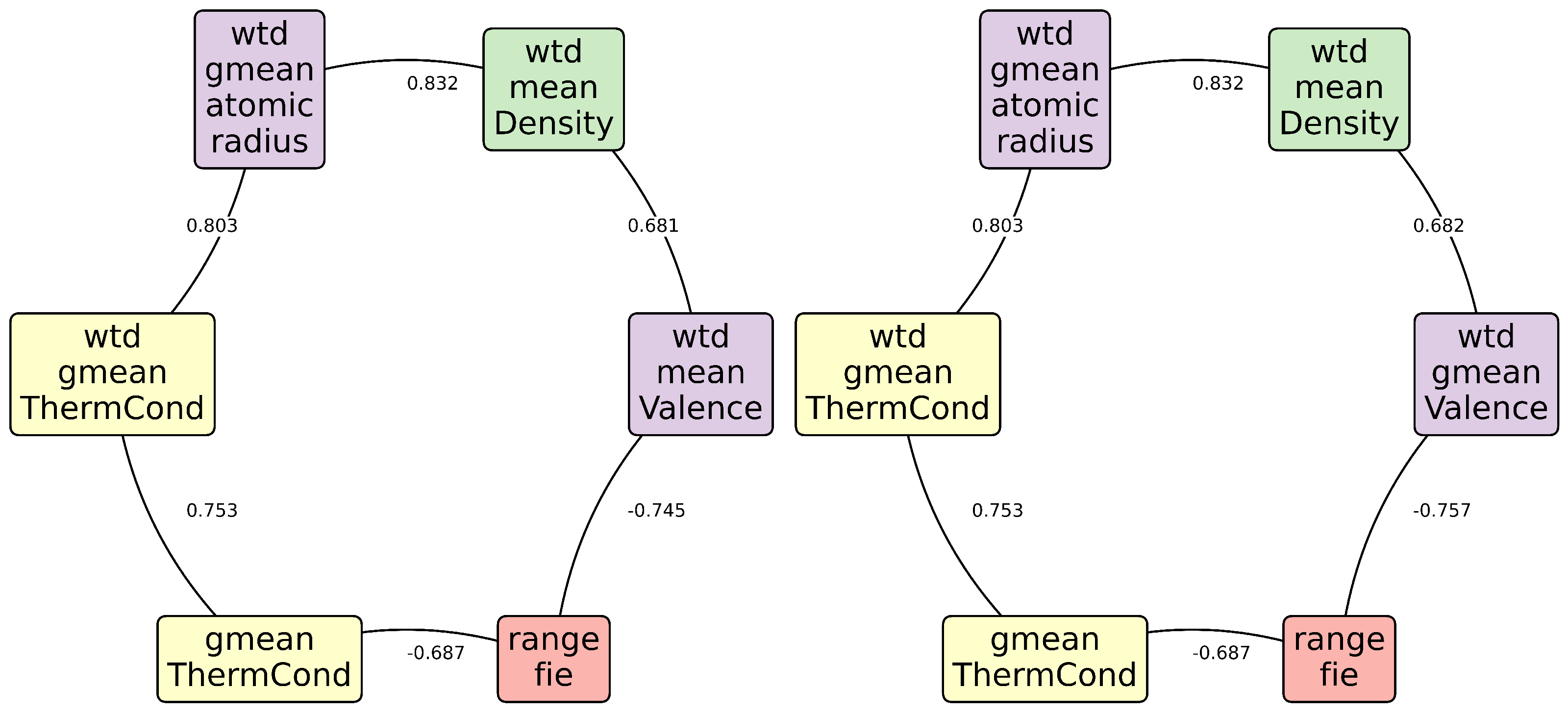Technologies 13 00085 g008