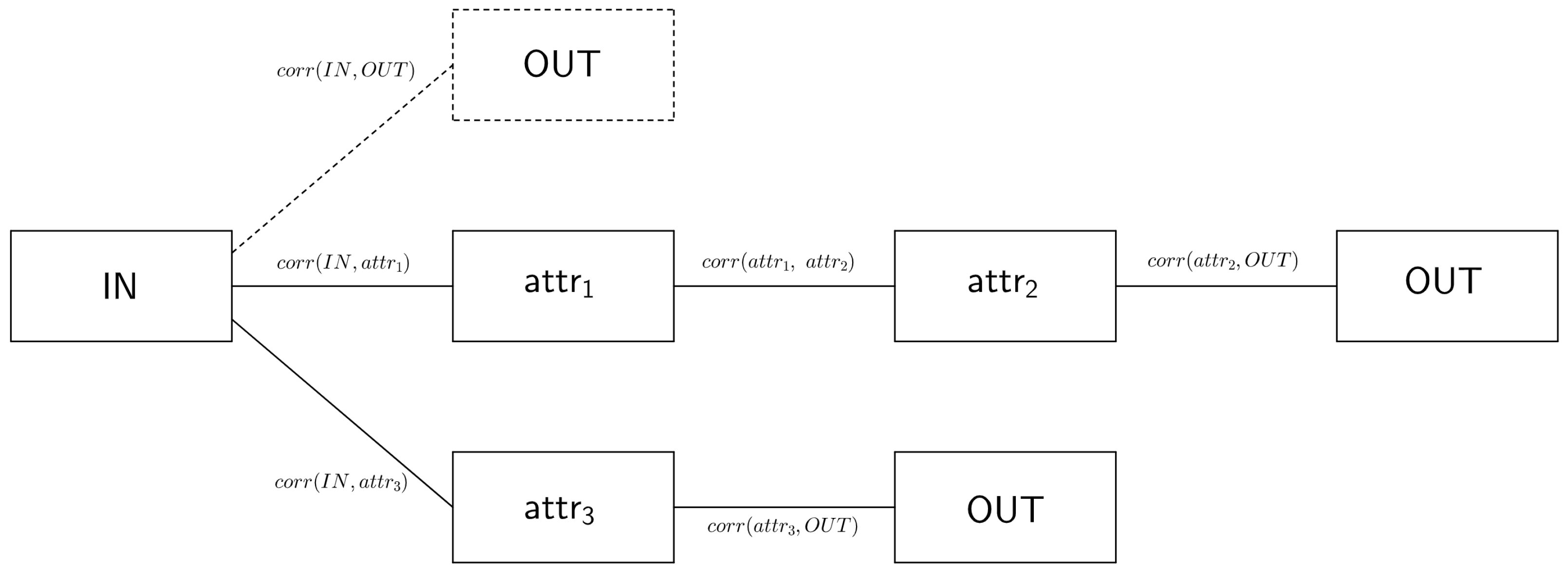 Technologies 13 00085 g010