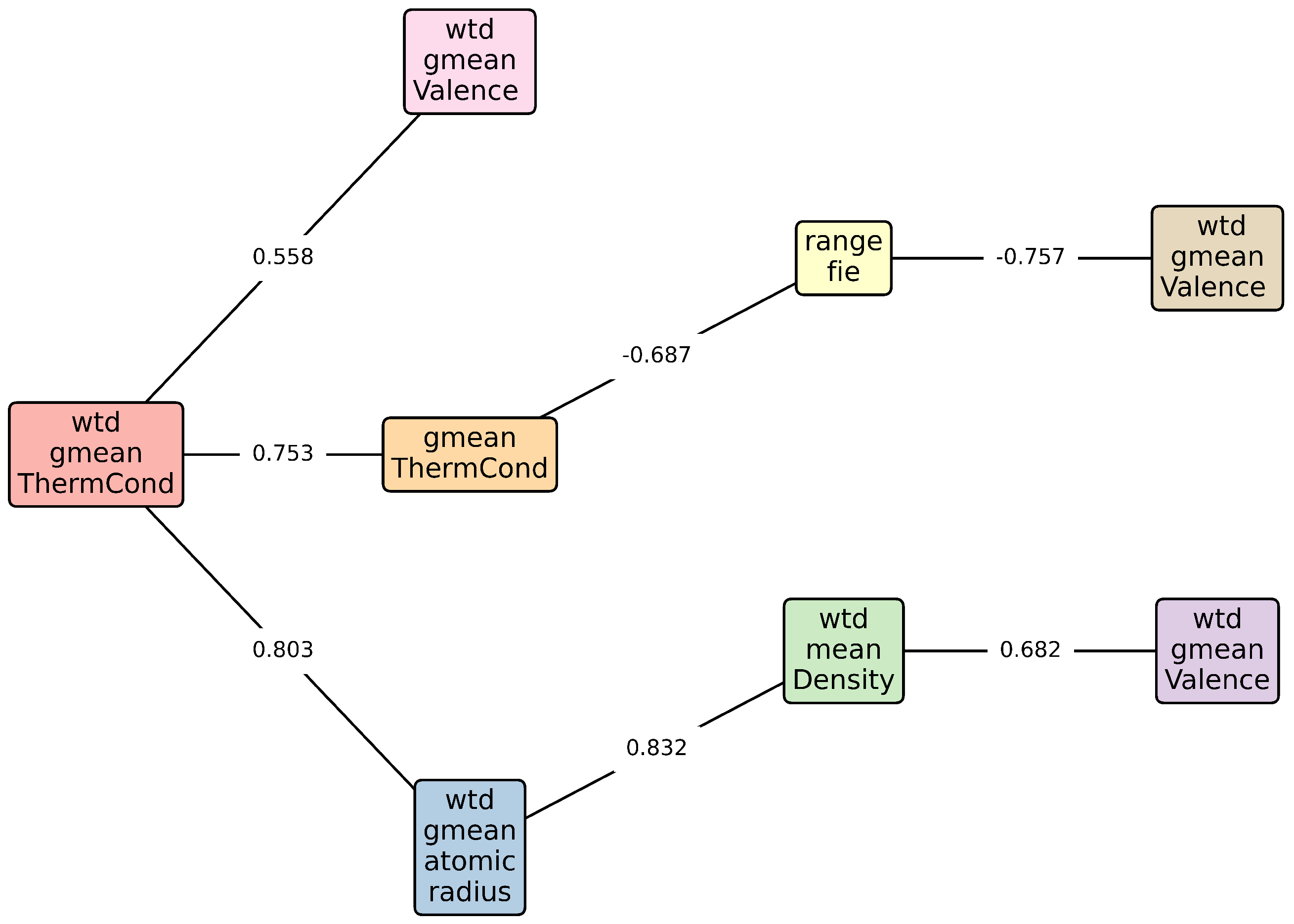 Technologies 13 00085 g013