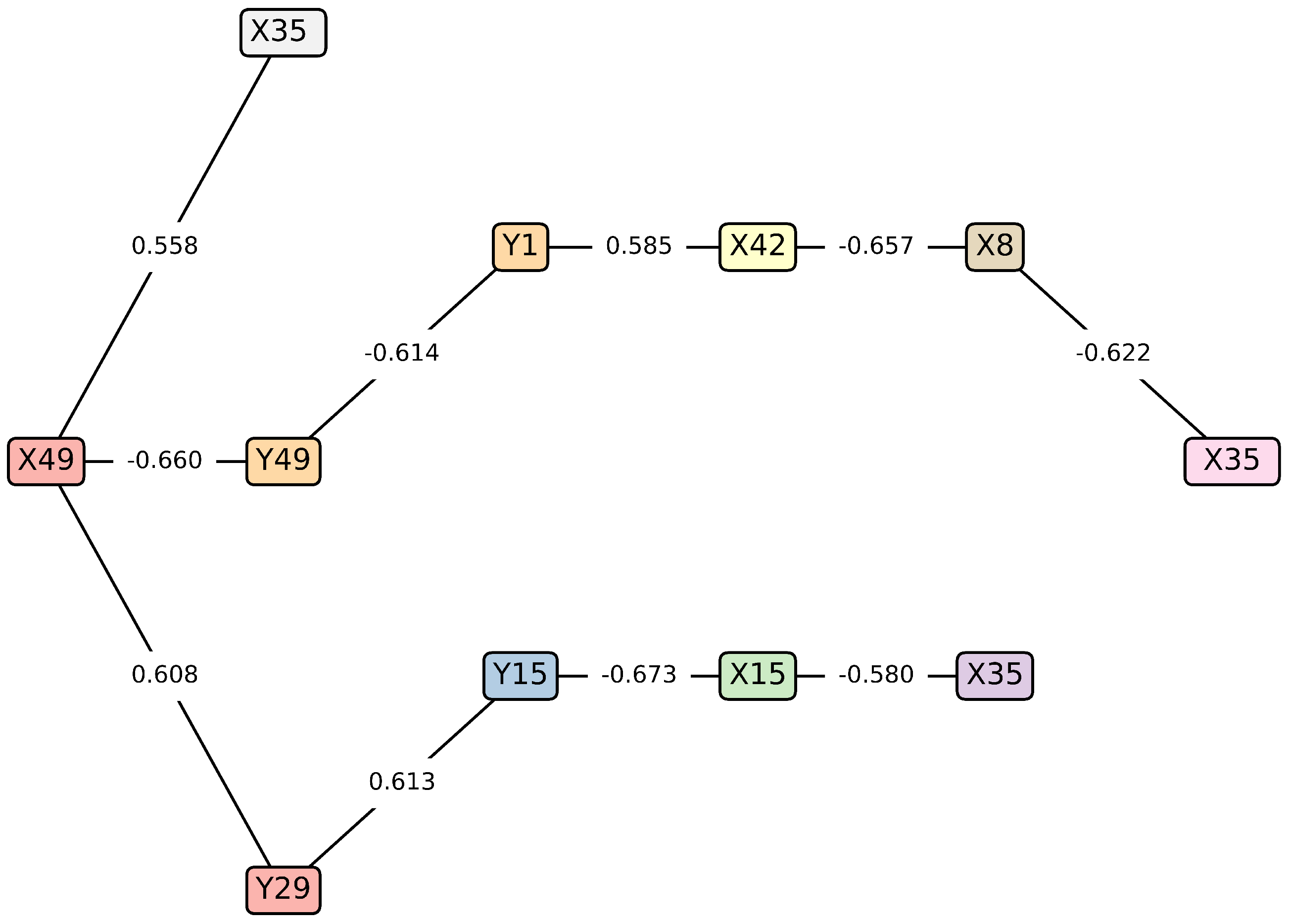 Technologies 13 00085 g014