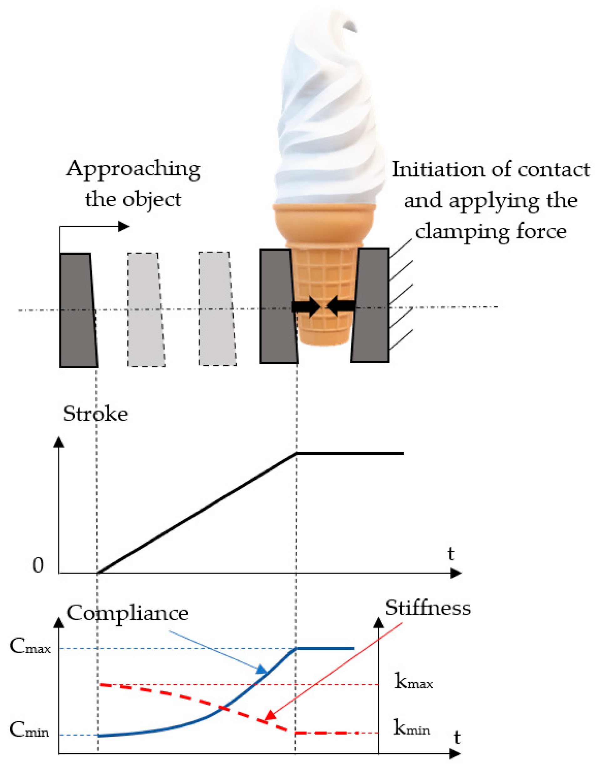 Technologies 13 00086 g001