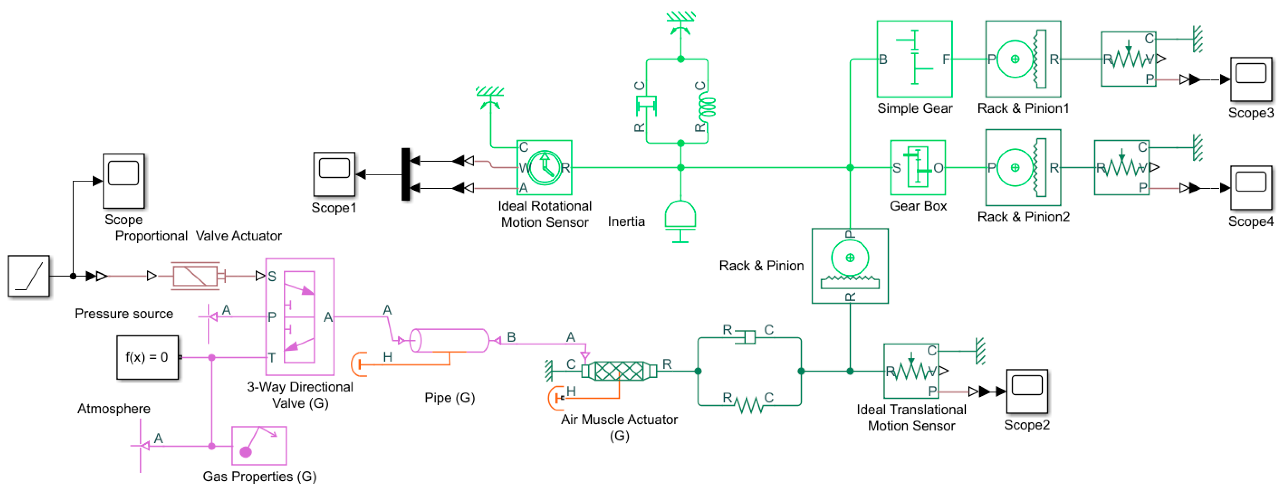 Technologies 13 00086 g004