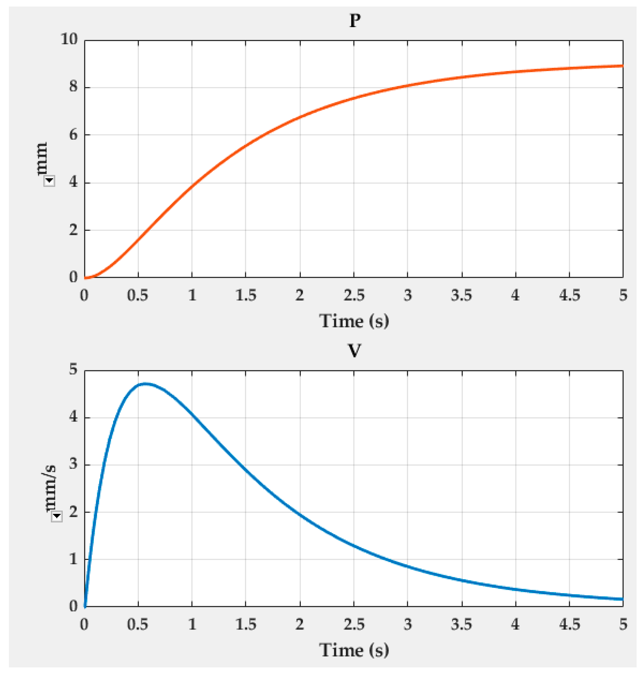 Technologies 13 00086 g008