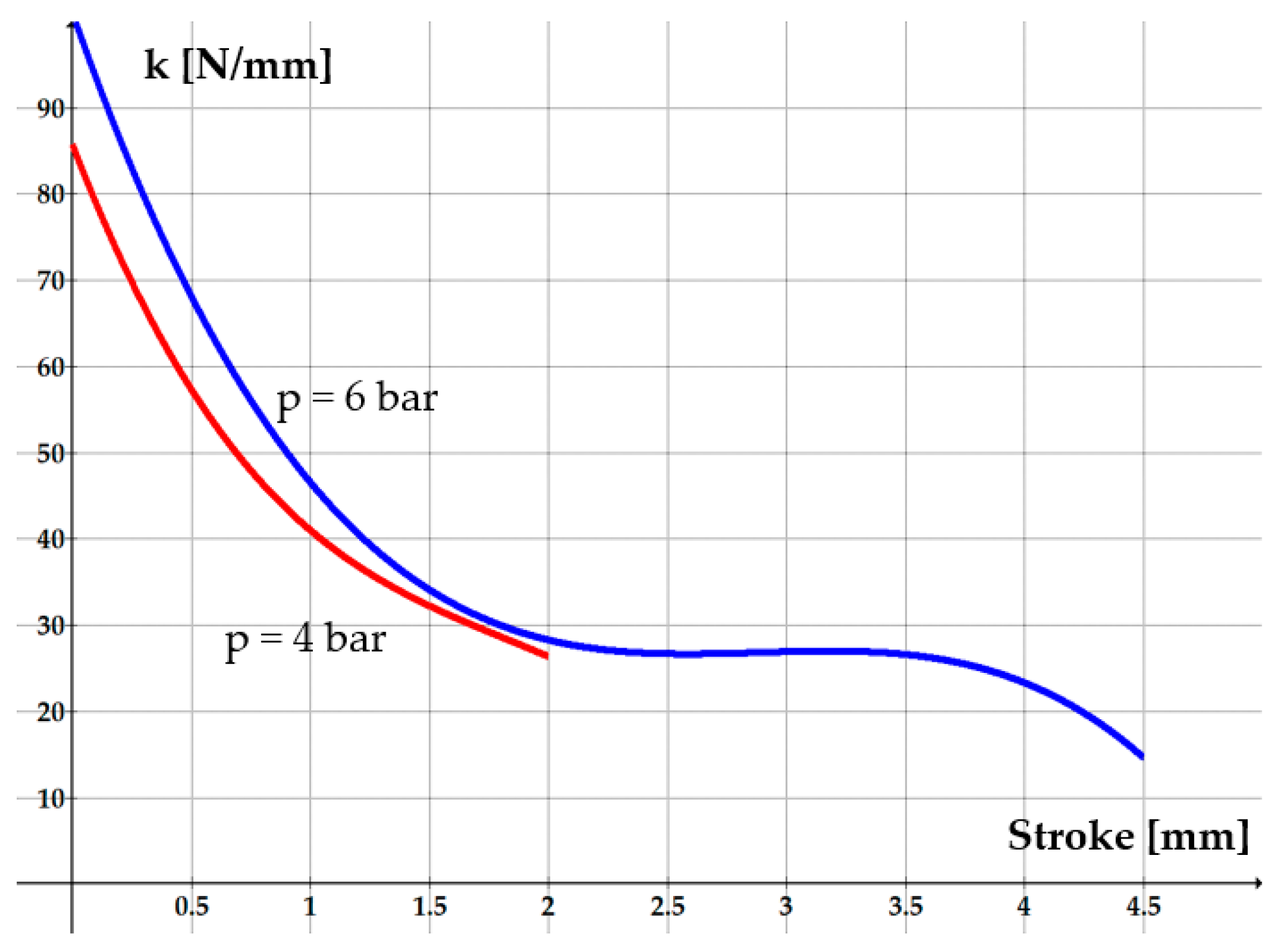 Technologies 13 00086 g013