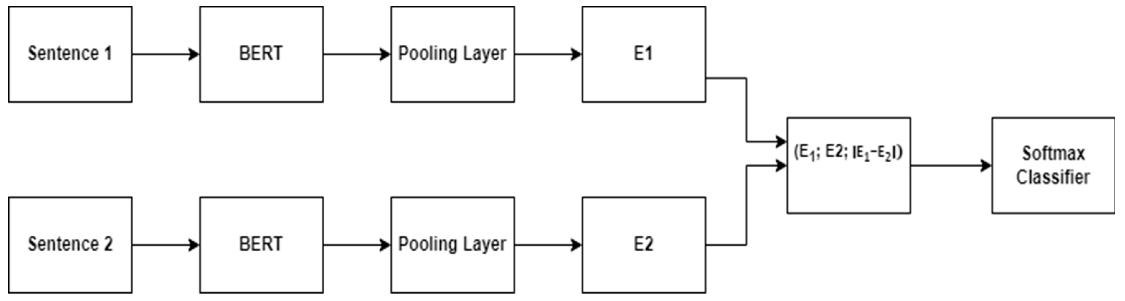 Technologies 13 00087 g003