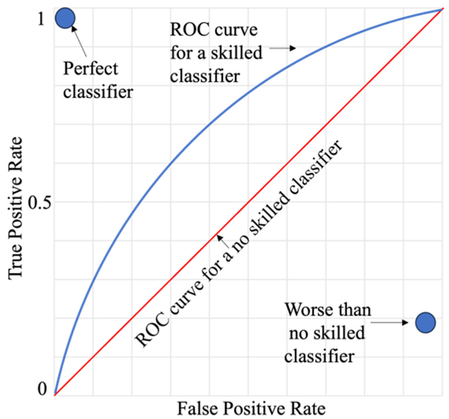 Technologies 13 00088 g001