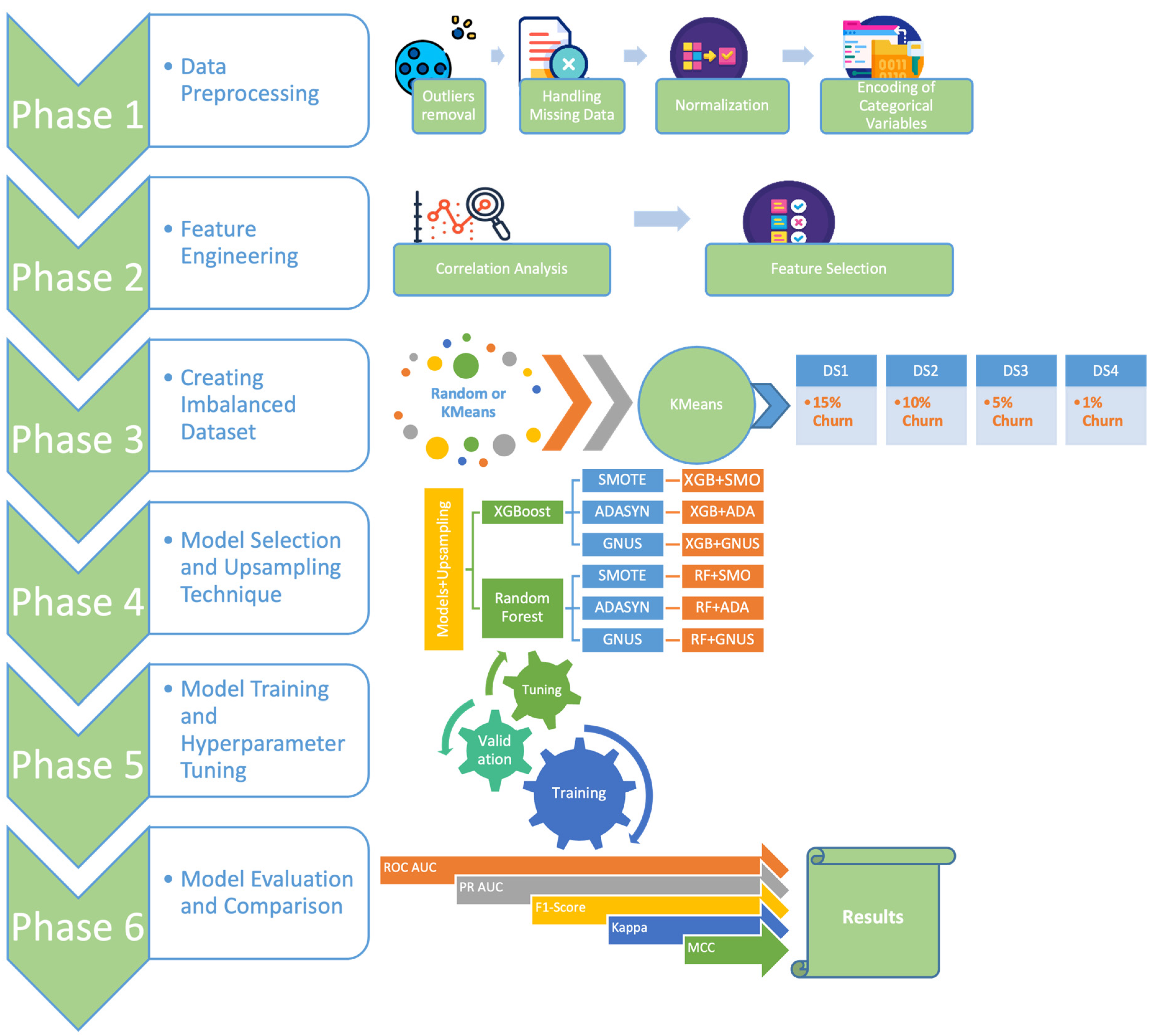 Technologies 13 00088 g003