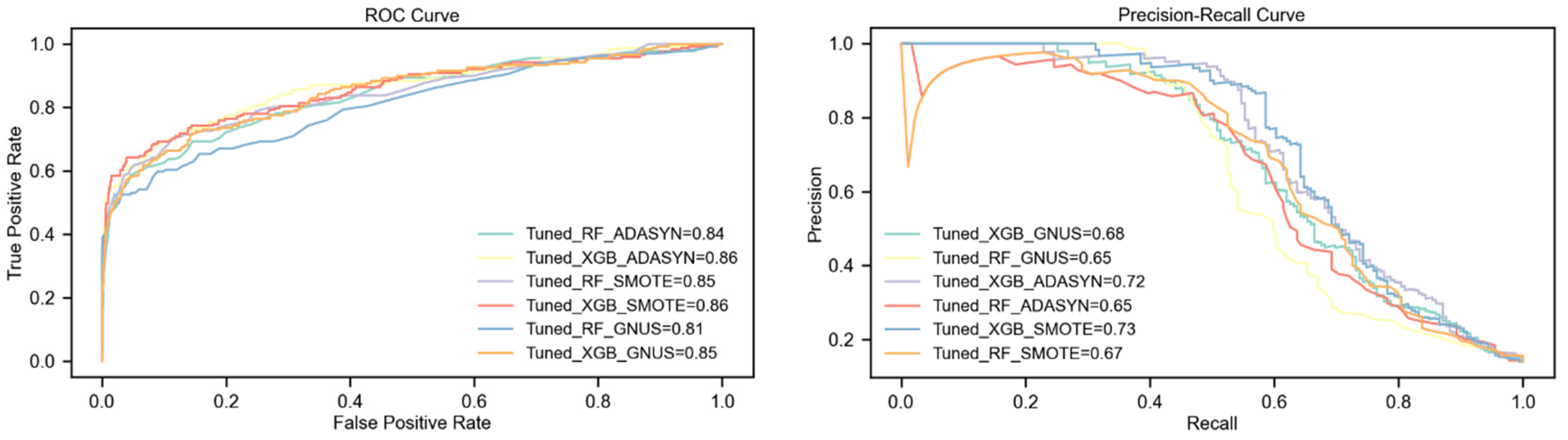 Technologies 13 00088 g004
