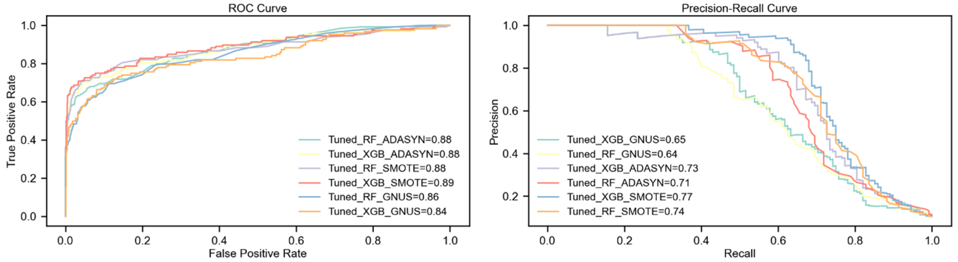 Technologies 13 00088 g005
