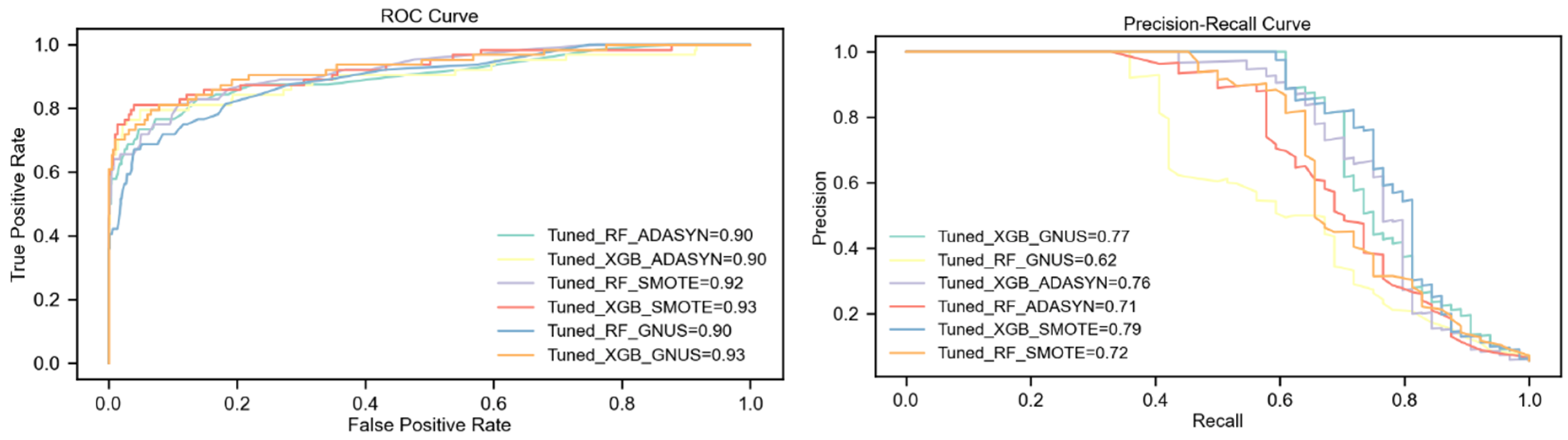 Technologies 13 00088 g006