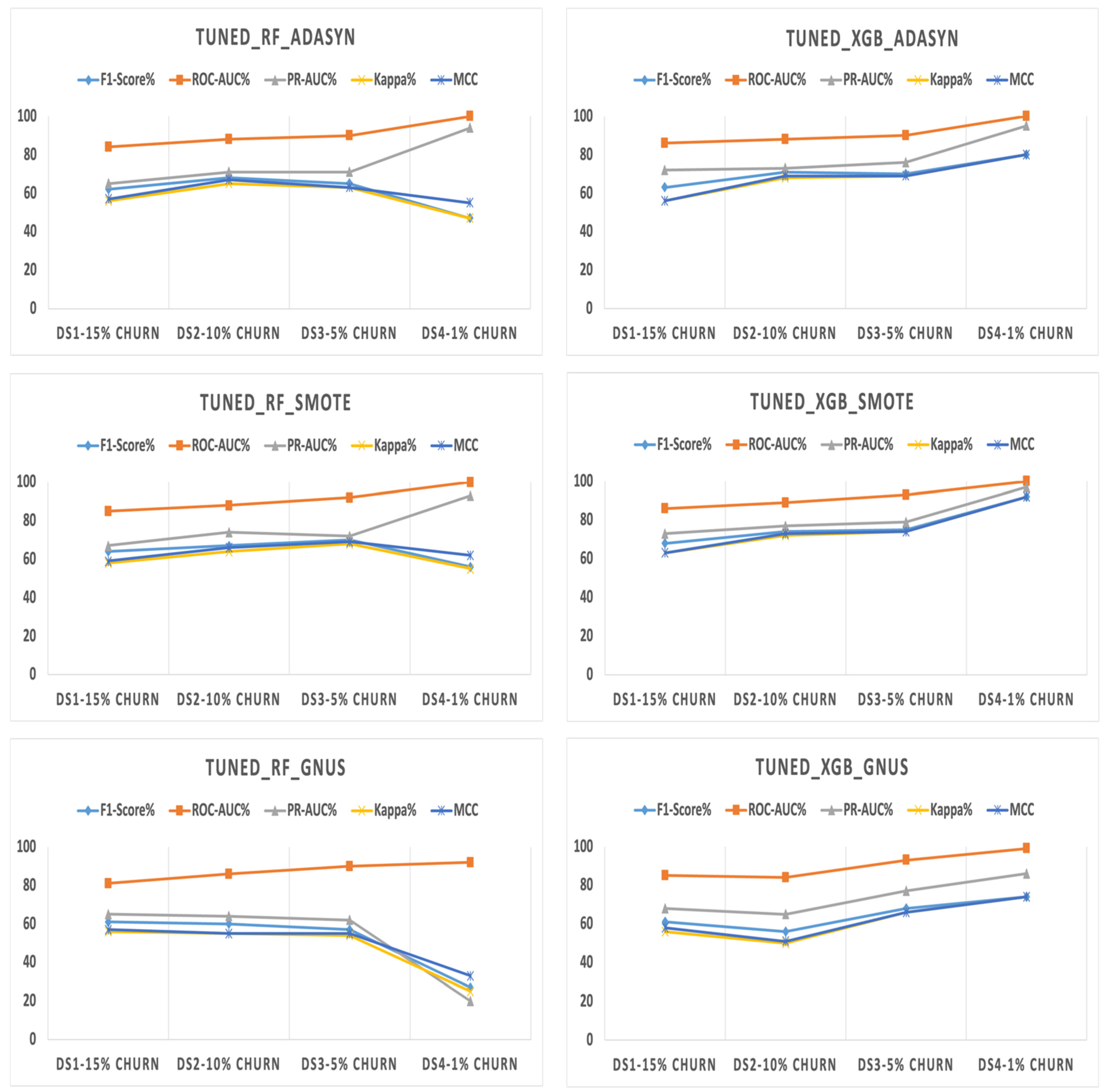 Technologies 13 00088 g008