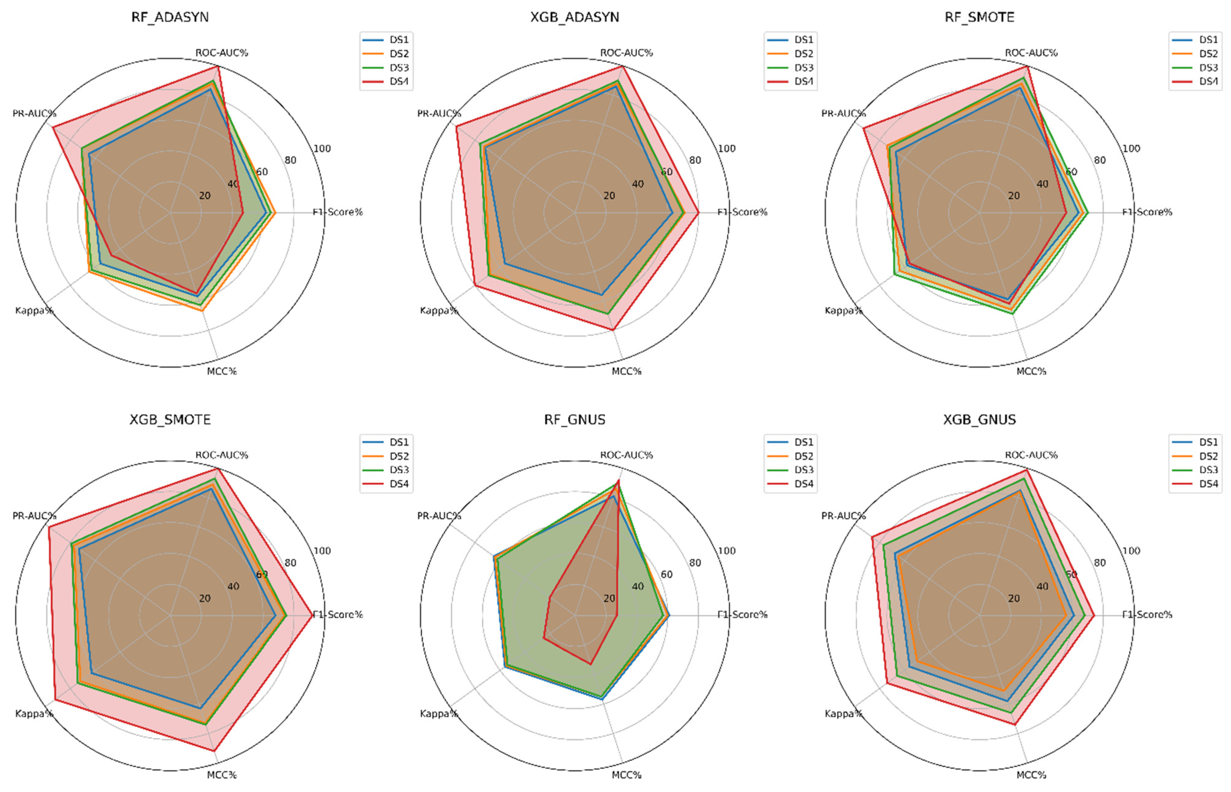 Technologies 13 00088 g009