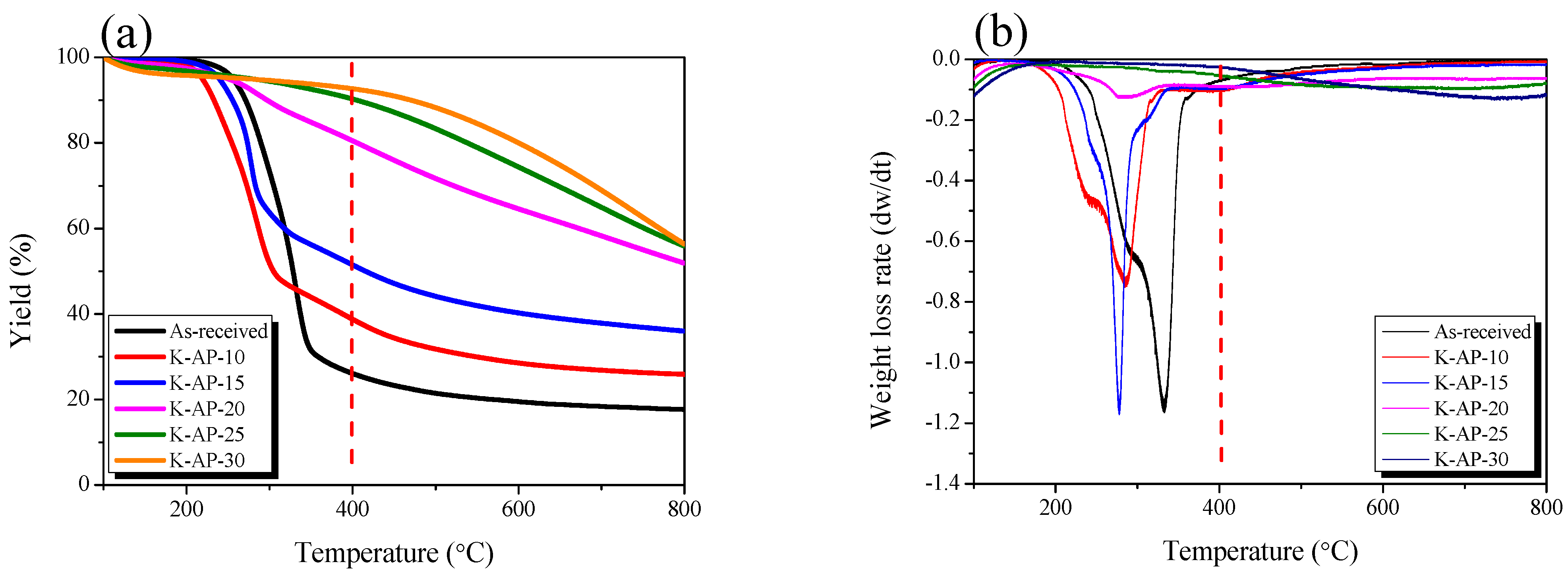 Technologies 13 00089 g002