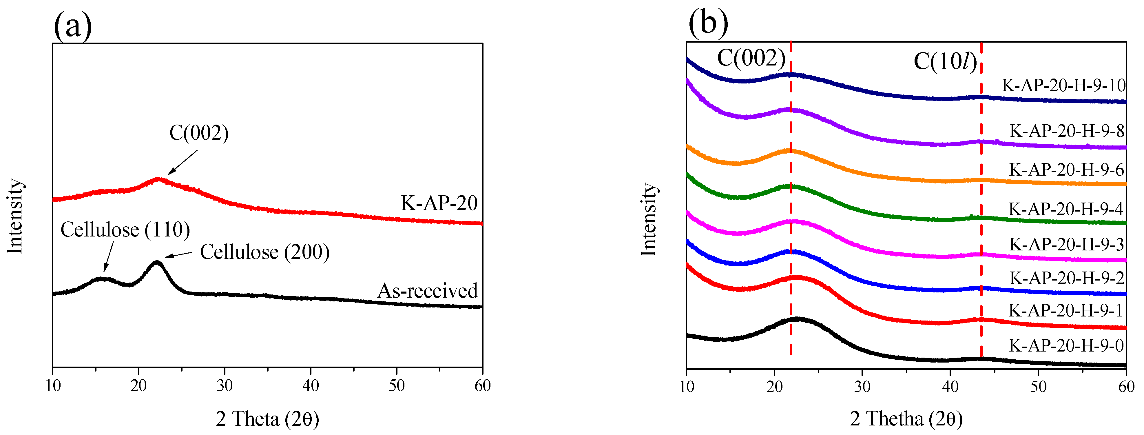 Technologies 13 00089 g003