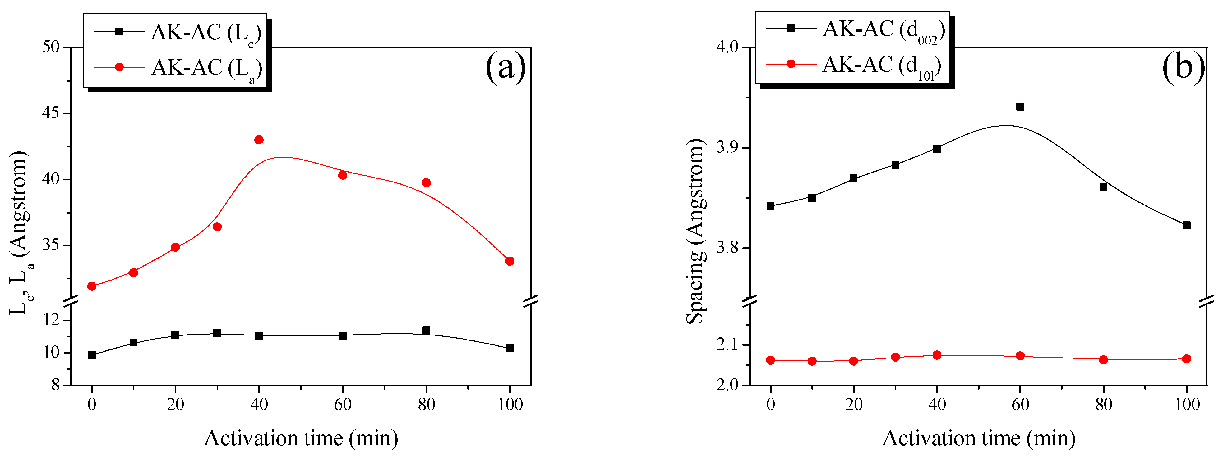 Technologies 13 00089 g004