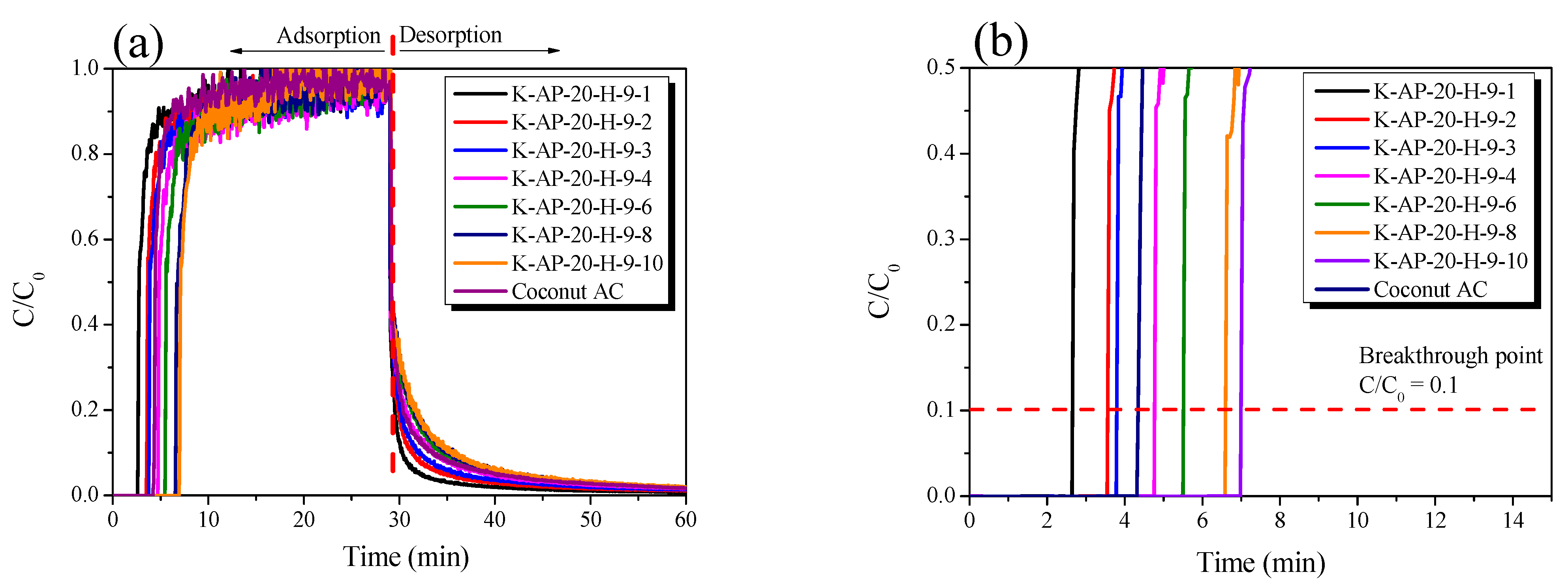Technologies 13 00089 g009